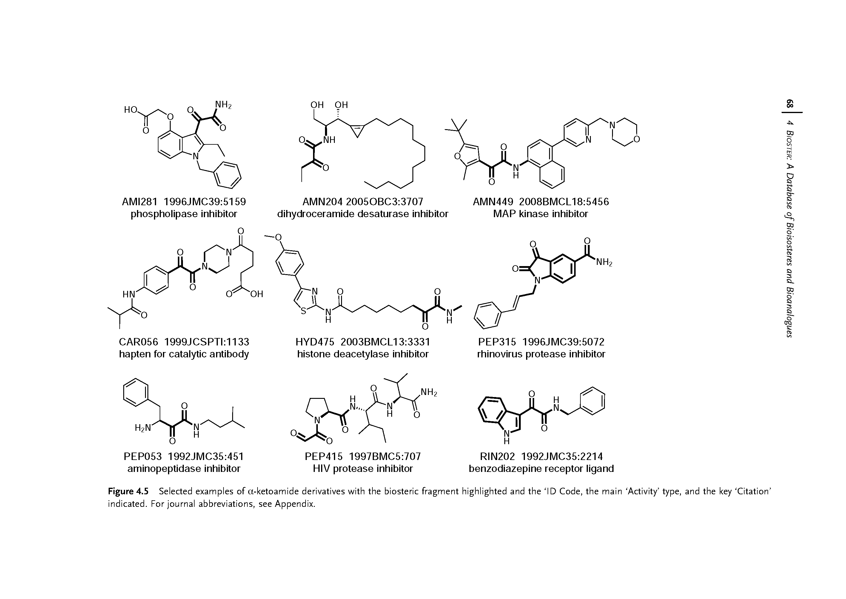 Figure 4.5 Selected examples of a-ketoamide derivatives with the biosteric fragment highlighted and the ID Code, the main Activity type, and the key Citation indicated. For journal abbreviations, see Appendix.
