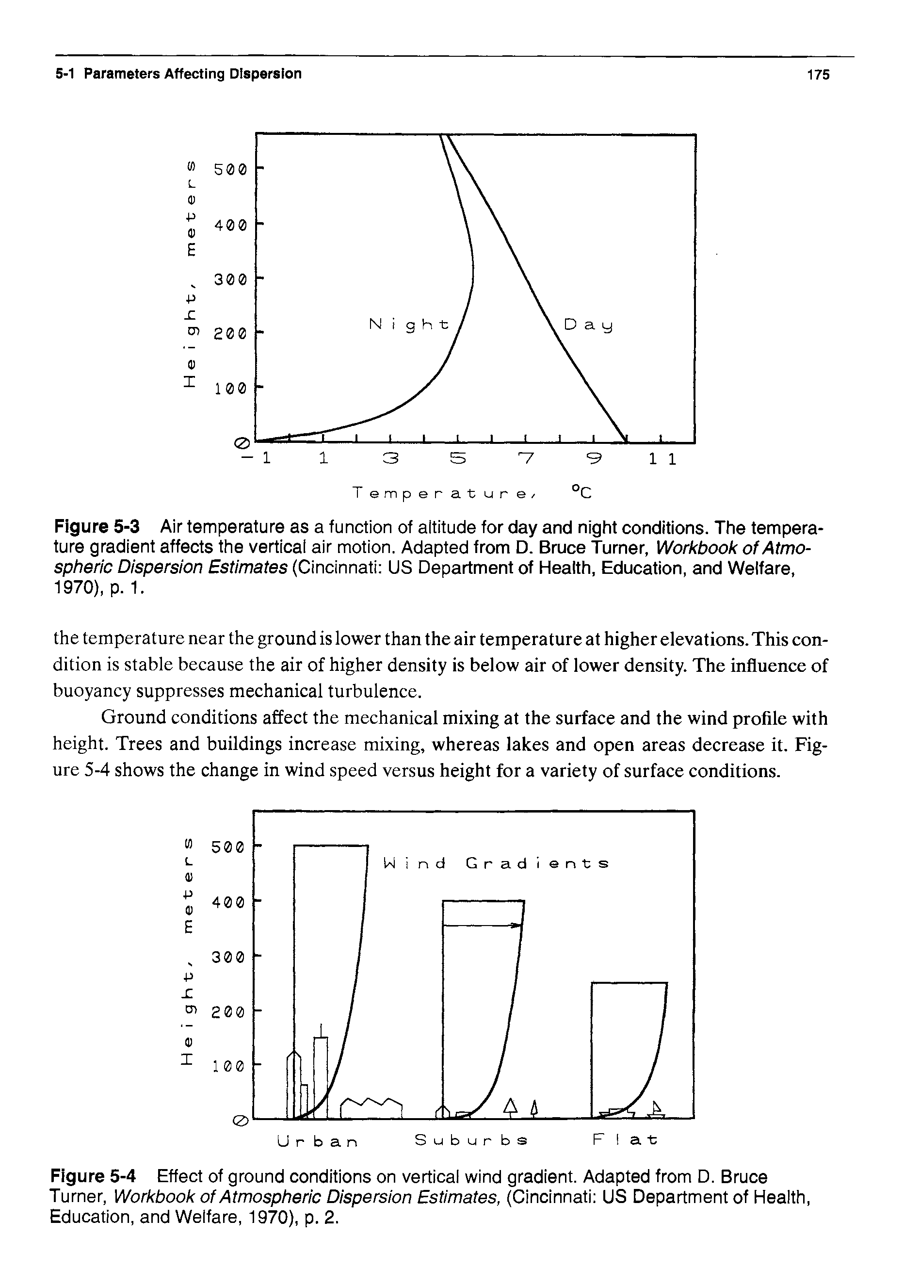 Figure 5-3 Air temperature as a function of altitude for day and night conditions. The temperature gradient affects the vertical air motion. Adapted from D. Bruce Turner, Workbook of Atmospheric Dispersion Estimates (Cincinnati US Department of Health, Education, and Welfare, 1970), p. 1.