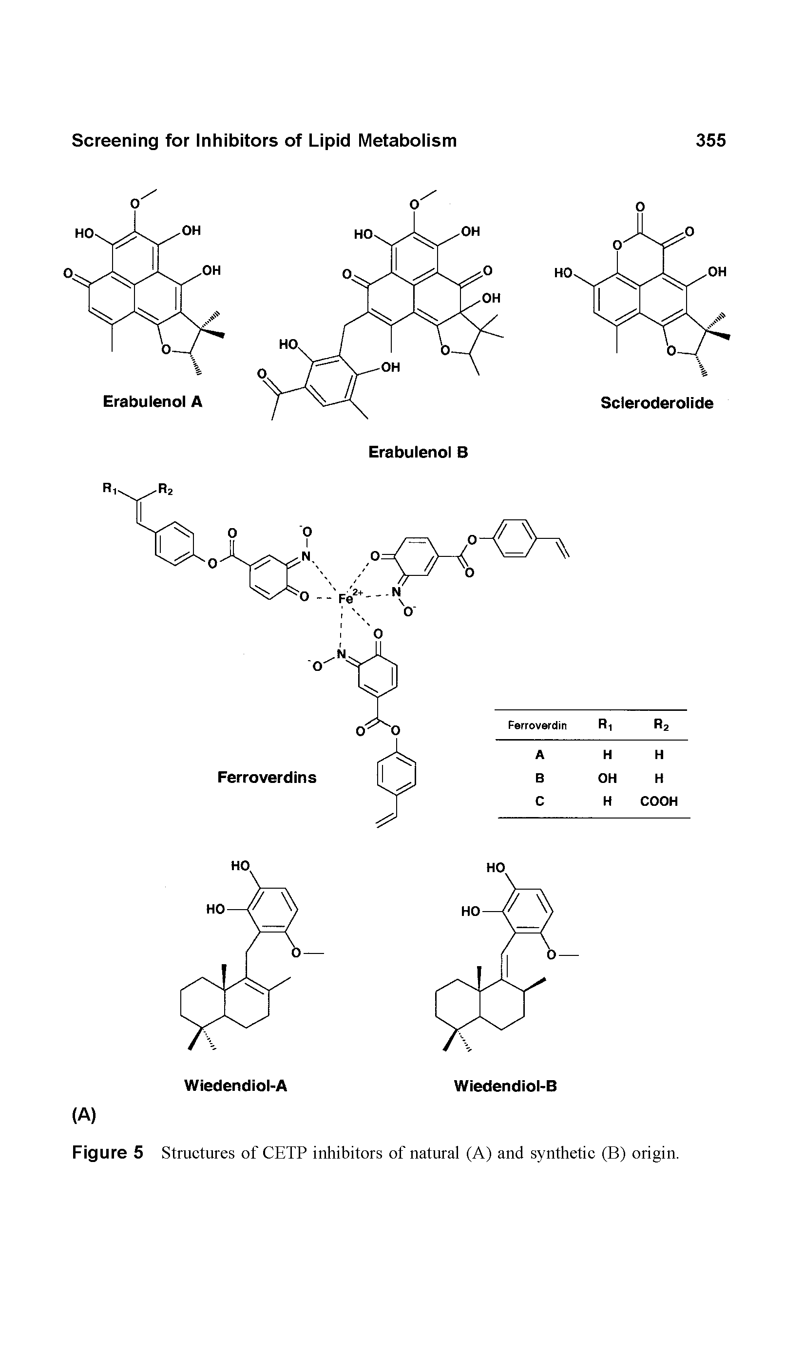 Figure 5 Structures of CETP inhibitors of natural (A) and synthetic (B) origin.