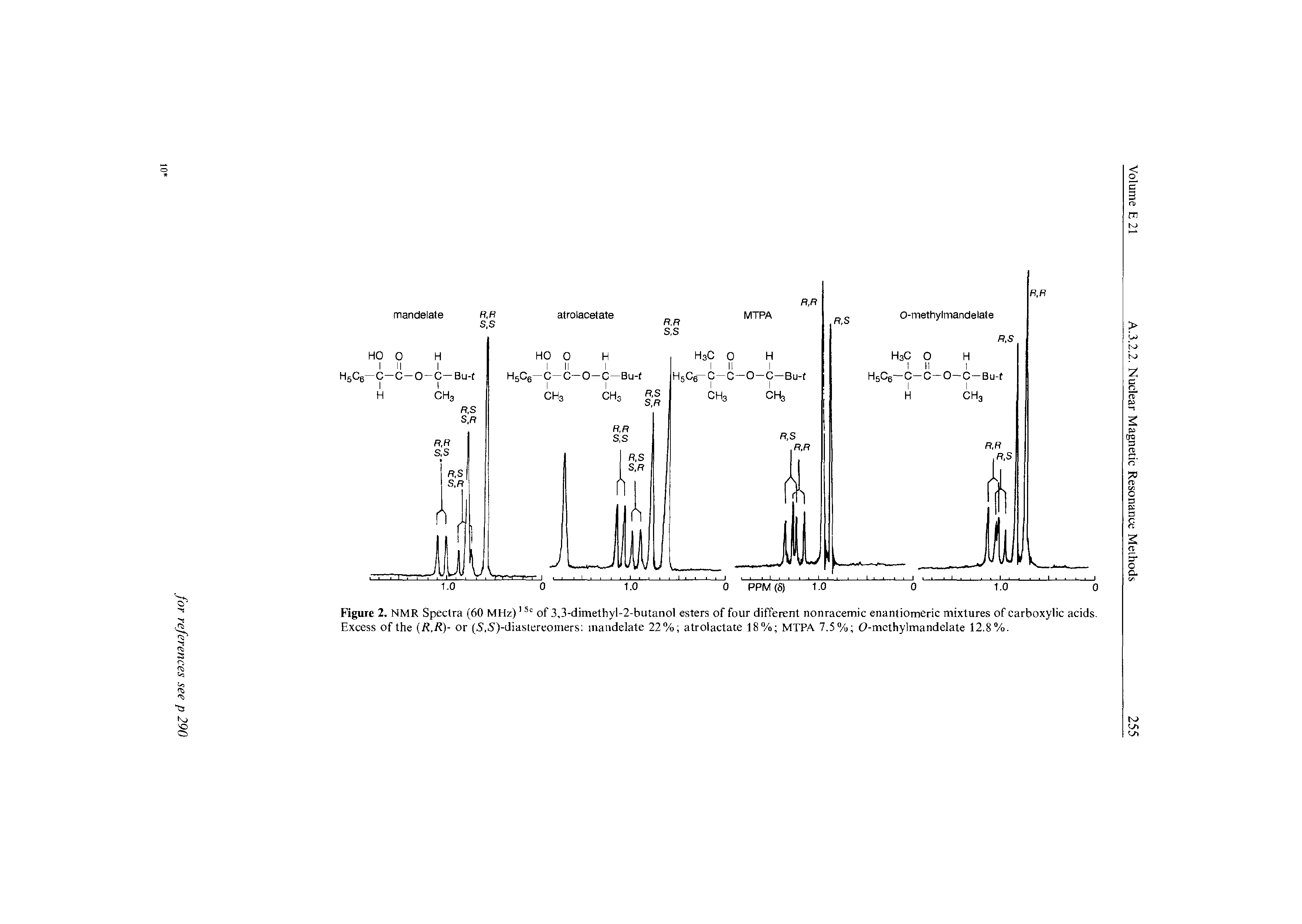 Figure 2. NMR Spectra (60 MHz)15c of 3,3-dimethyl-2-butanol esters of four different nonracemic enantiomeric mixtures of carboxylic acids. Excess of the (R,R)- or (5,5 )-diasLereomers mandelate 22% atrolactate 18% MTPA 7.5% 0-methylmandelate 12.8%.