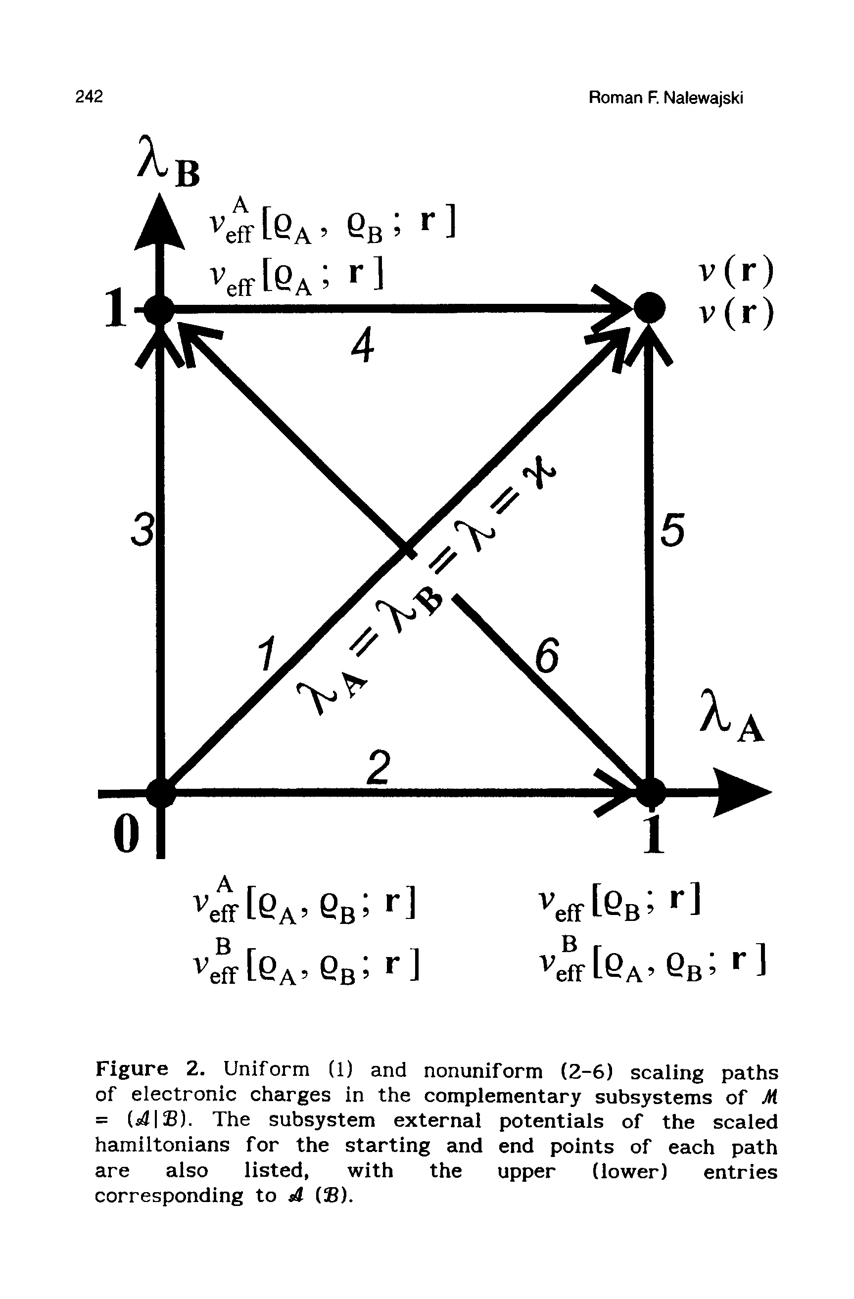Figure 2. Uniform (1) and nonuniform (2-6) scaling paths of electronic charges in the complementary subsystems of M = (i4 B). The subsystem external potentials of the scaled hamiltonians for the starting and end points of each path are also listed, with the upper (lower) entries corresponding to ti (B).