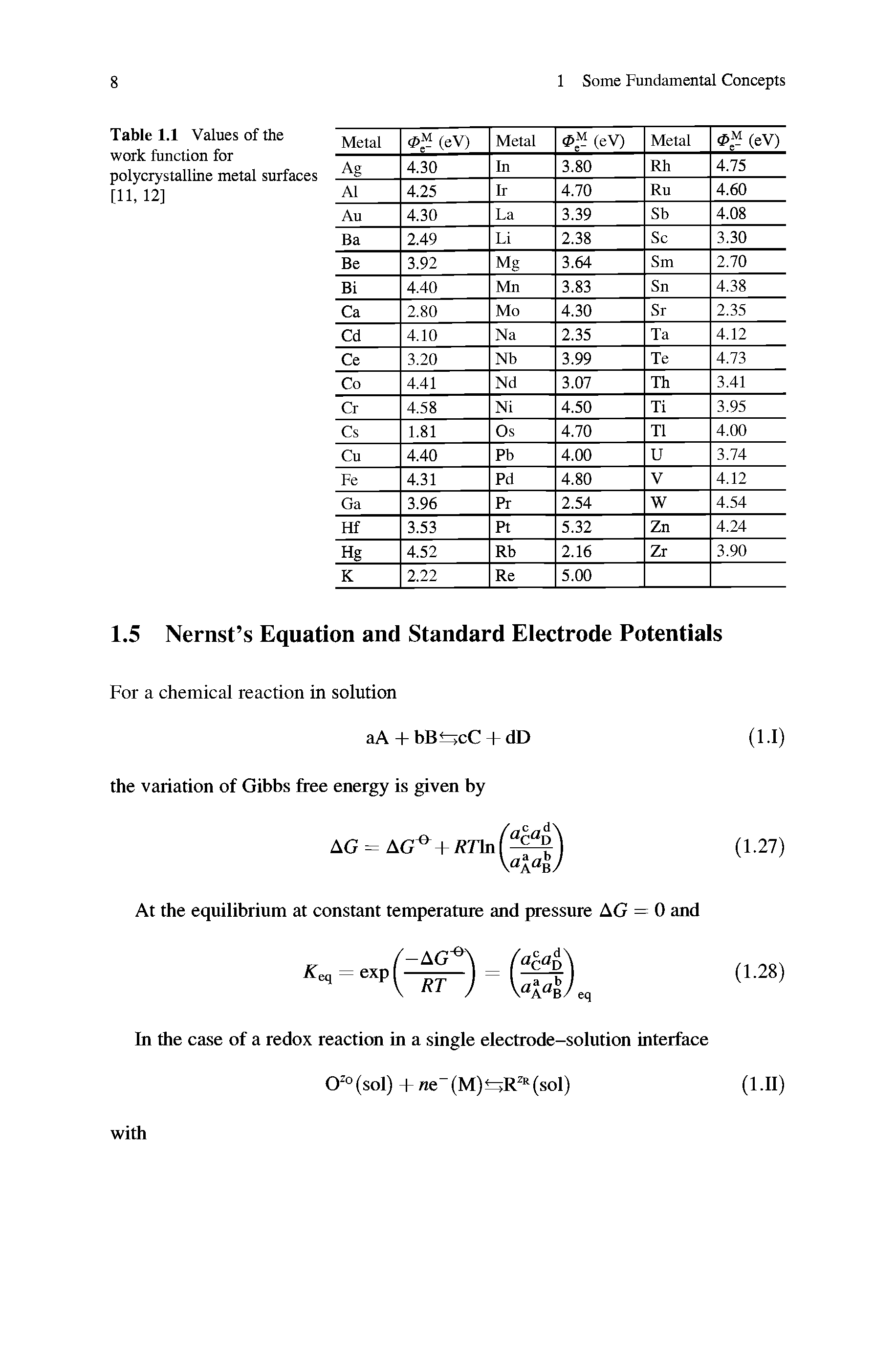 Table 1.1 Values of the work function for polycrystalline metal surfaces [11, 12]...