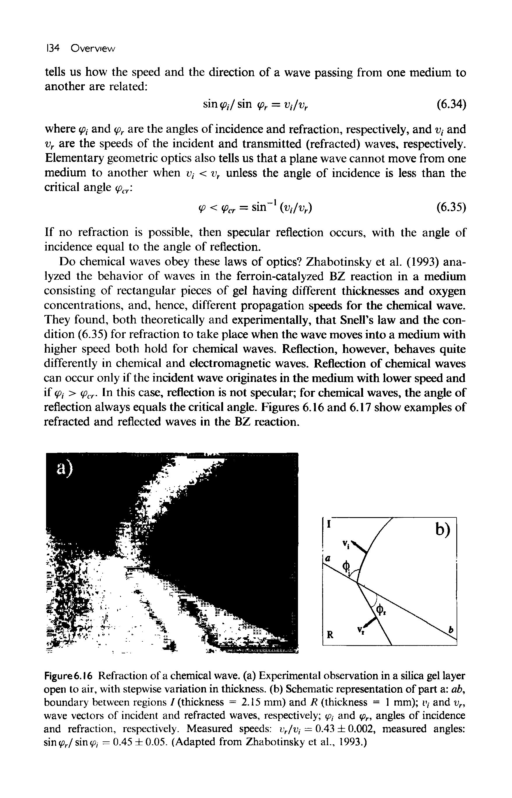Figure 6.16 Refraction of a chemical wave, (a) Experimental observation in a silica gel layer open to air, with stepwise variation in thickness, (b) Schematic representation of part a ab, boundary between regions / (thickness = 2.15 mm) and R (thickness = 1 mm) i, - and v, wave vectors of incident and refracted waves, respectively <p-, and <Pr, angles of incidence and refraction, respectively. Measured speeds vjvt = 0.43 0.002, measured angles sin r/siriyj, = 0.45 0.05. (Adapted from Zhabotinsky et al., 1993.)...