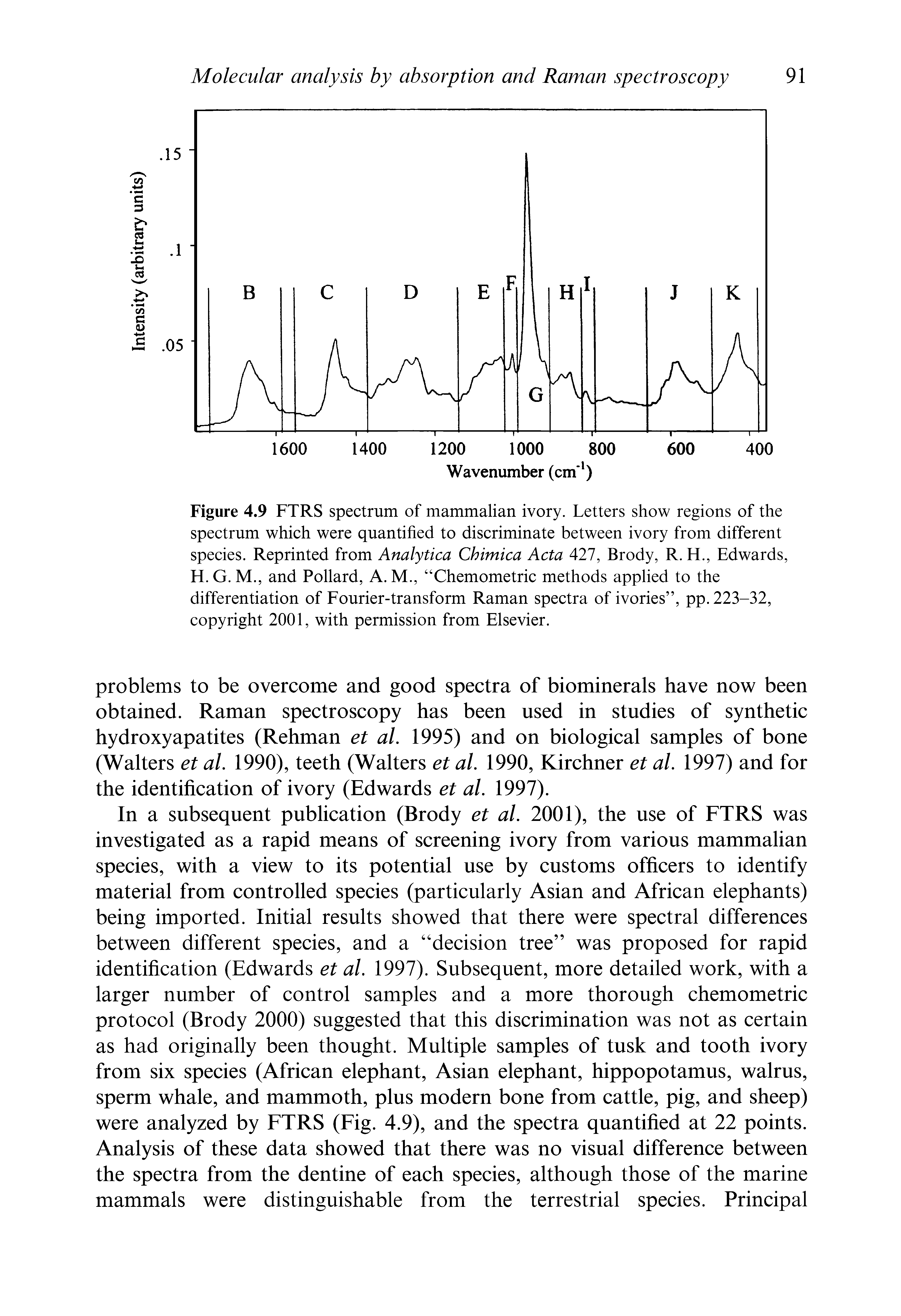 Figure 4.9 FTRS spectrum of mammalian ivory. Letters show regions of the spectrum which were quantified to discriminate between ivory from different species. Reprinted from Analytica Chimica Acta 427, Brody, R. H., Edwards, H. G. M., and Pollard, A. M., Chemometric methods applied to the differentiation of Fourier-transform Raman spectra of ivories , pp. 223-32, copyright 2001, with permission from Elsevier.