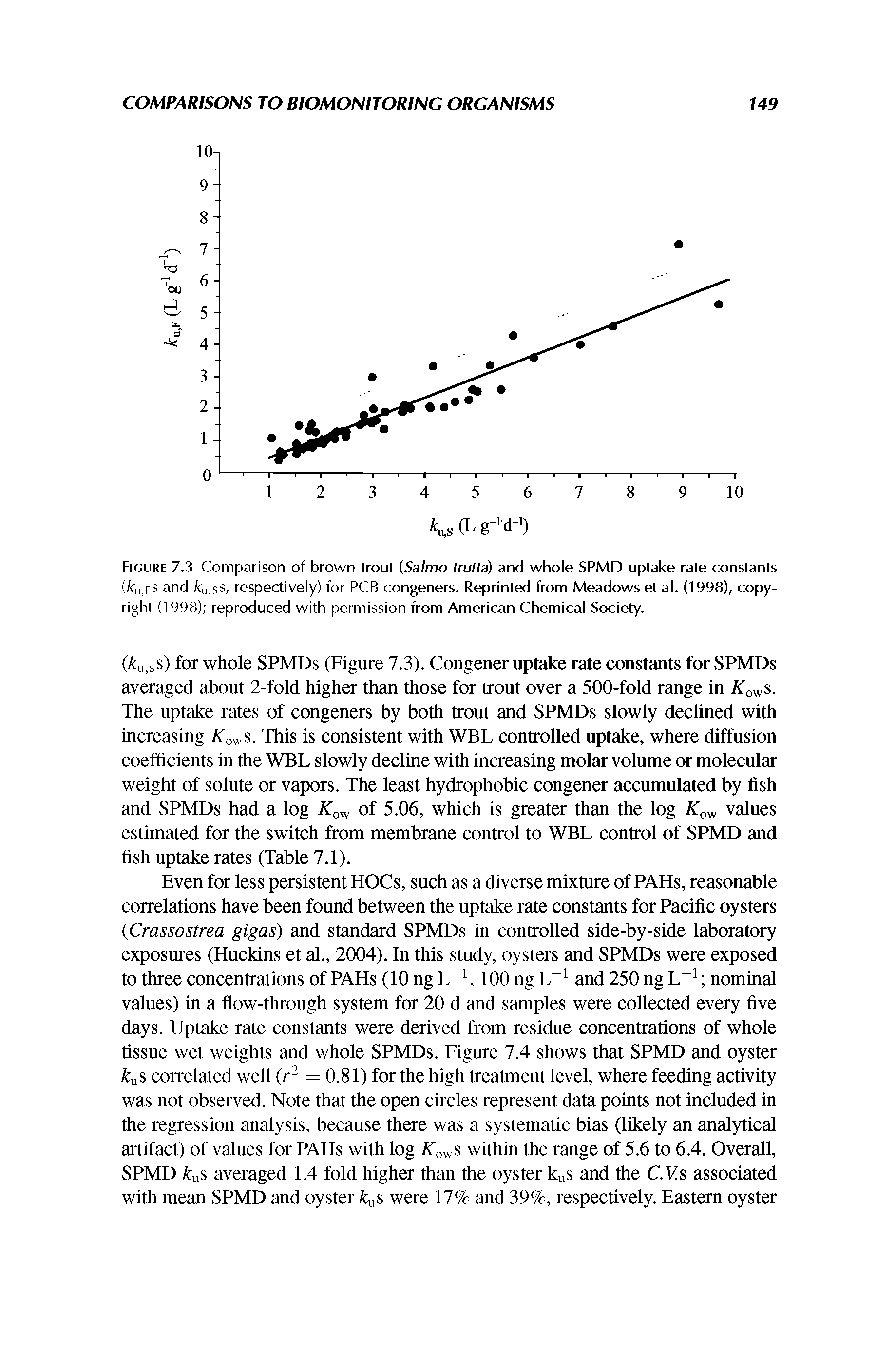 Figure 7.3 Comparison of brown trout (Salmo trutta) and whole SPMD uptake rate constants...