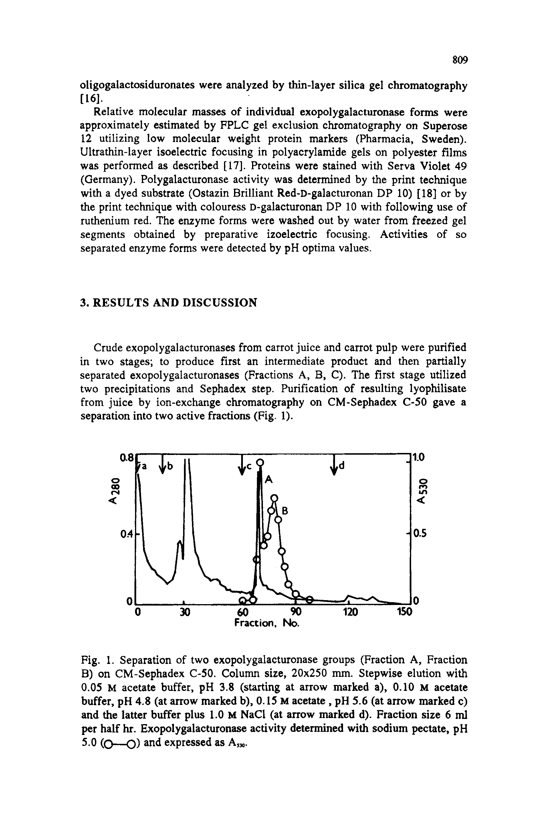 Fig. 1. Separation of two exopolygalacturonase groups (Fraction A, Fraction B) on CM-Sephadex C-50. Column size, 20x250 mm. Stepwise elution with 0.05 M acetate buffer, pH 3.8 (starting at arrow marked a), 0.10 M acetate buffer, pH 4.8 (at arrow marked b), 0.15 M acetate, pH 5.6 (at arrow marked c) and the latter buffer plus 1.0 M NaCl (at arrow marked d). Fraction size 6 ml per half hr. Exopolygalacturonase activity determined with sodium pectate, pH 5.0 (o—O) 2nd expressed as A,, .