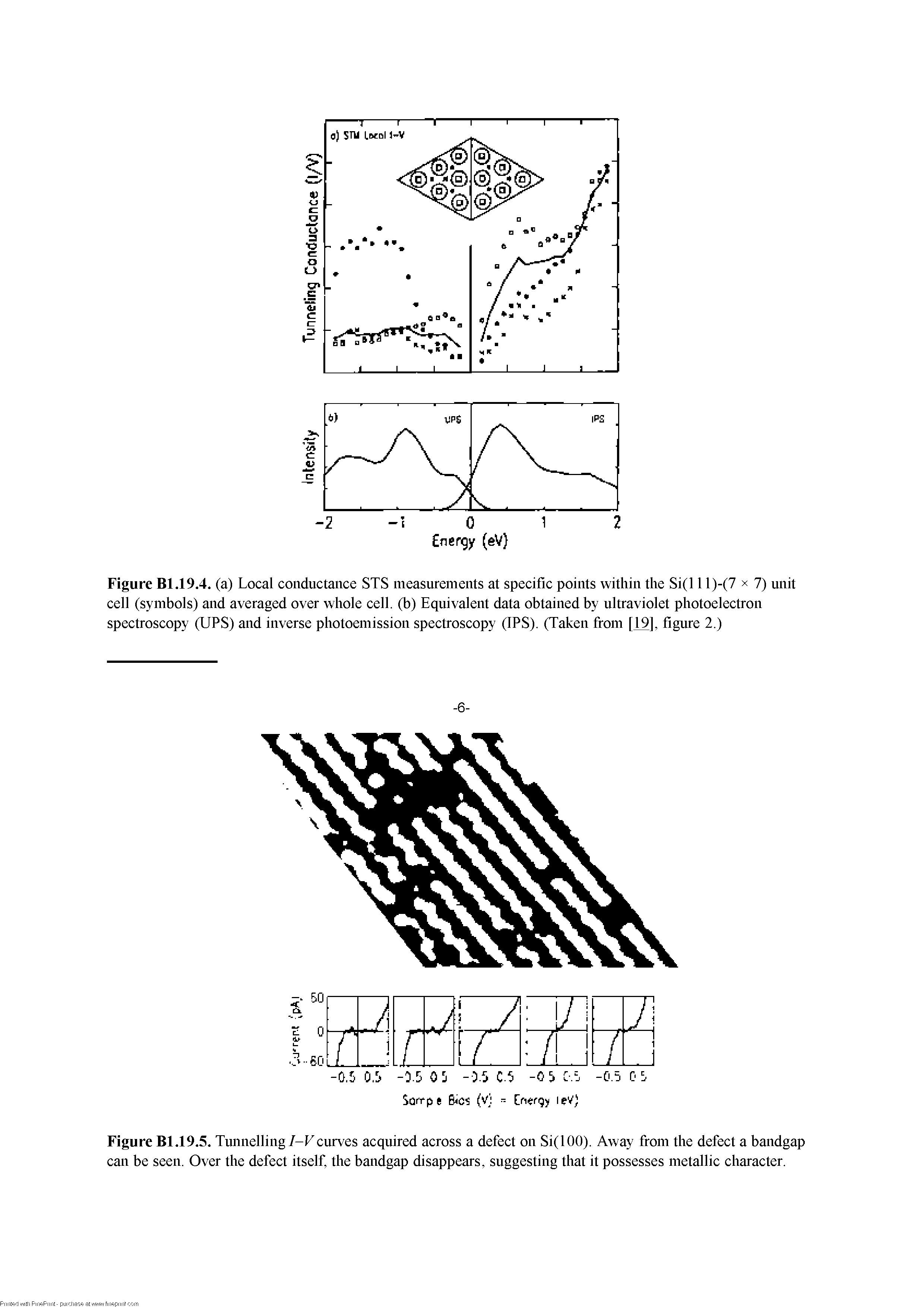 Figure Bl.19.4. (a) Local conductance STS measurements at specific points within the Si(l 11)-(7 x 7) unit cell (symbols) and averaged over whole cell, (b) Equivalent data obtained by ultraviolet photoelectron spectroscopy (UPS) and inverse photoemission spectroscopy (IPS). (Taken from [19], figure 2.)...