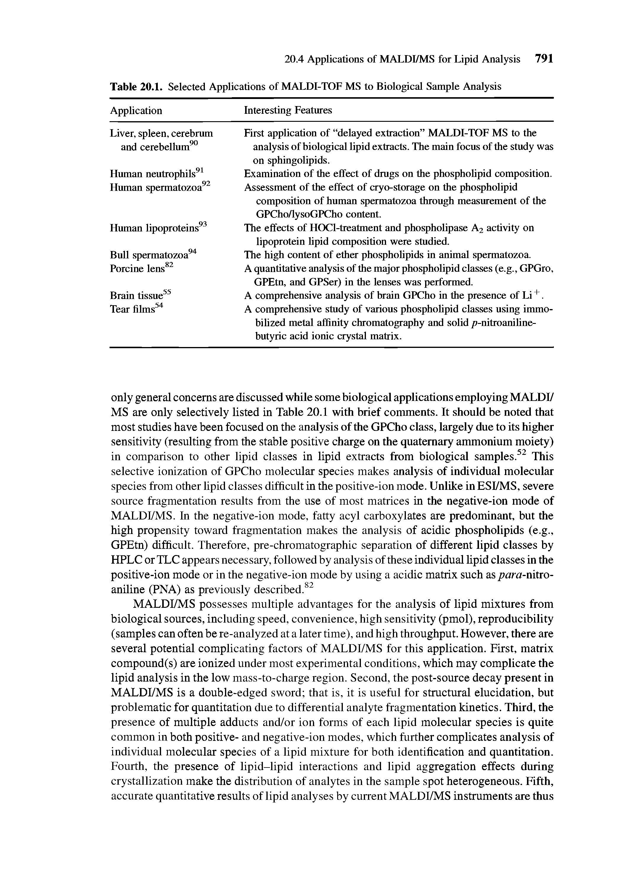 Table 20.1. Selected Applications of MALDl-TOF MS to Biological Sample Analysis...