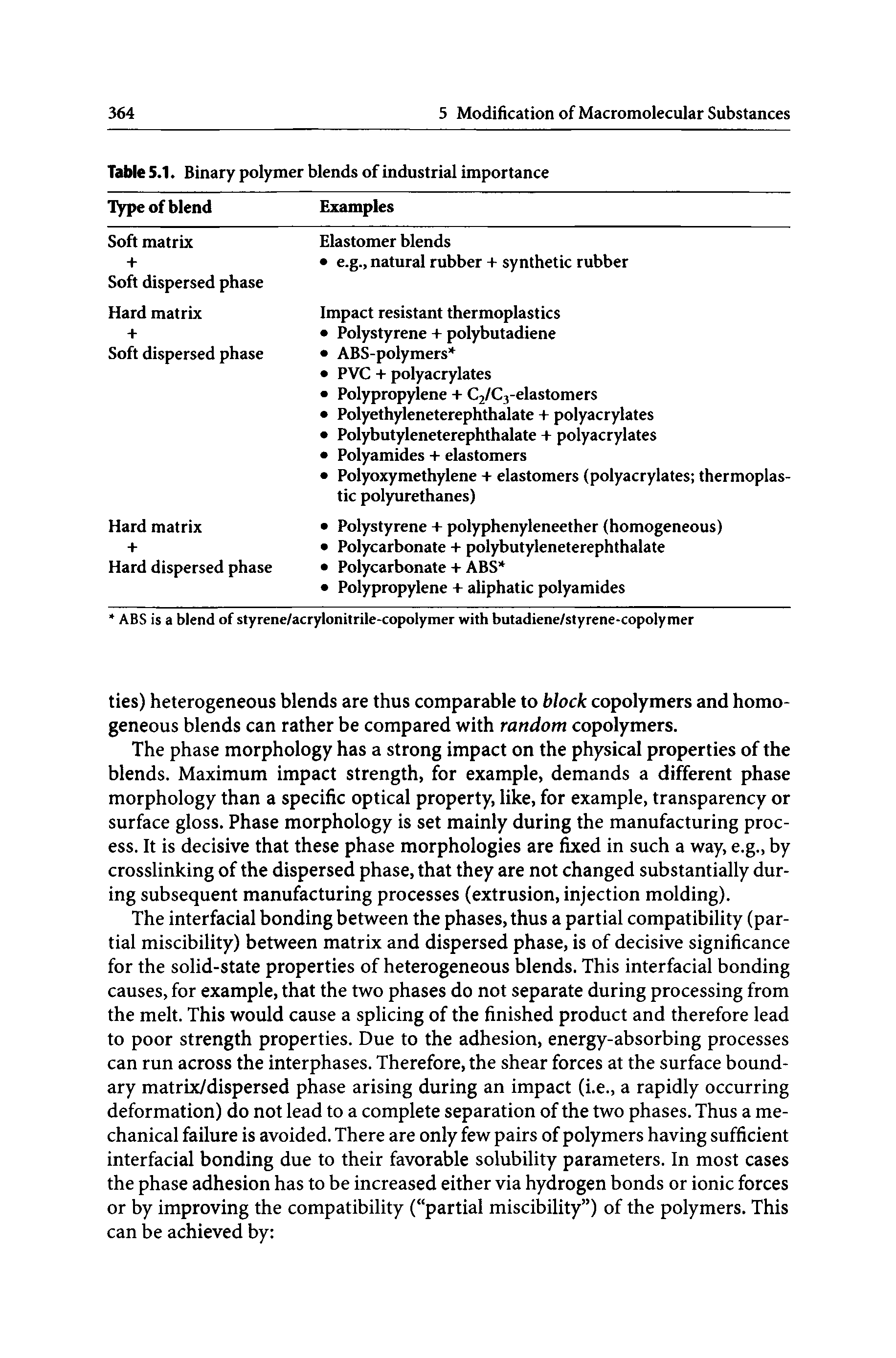 Table 5.1. Binary polymer blends of industrial importance...