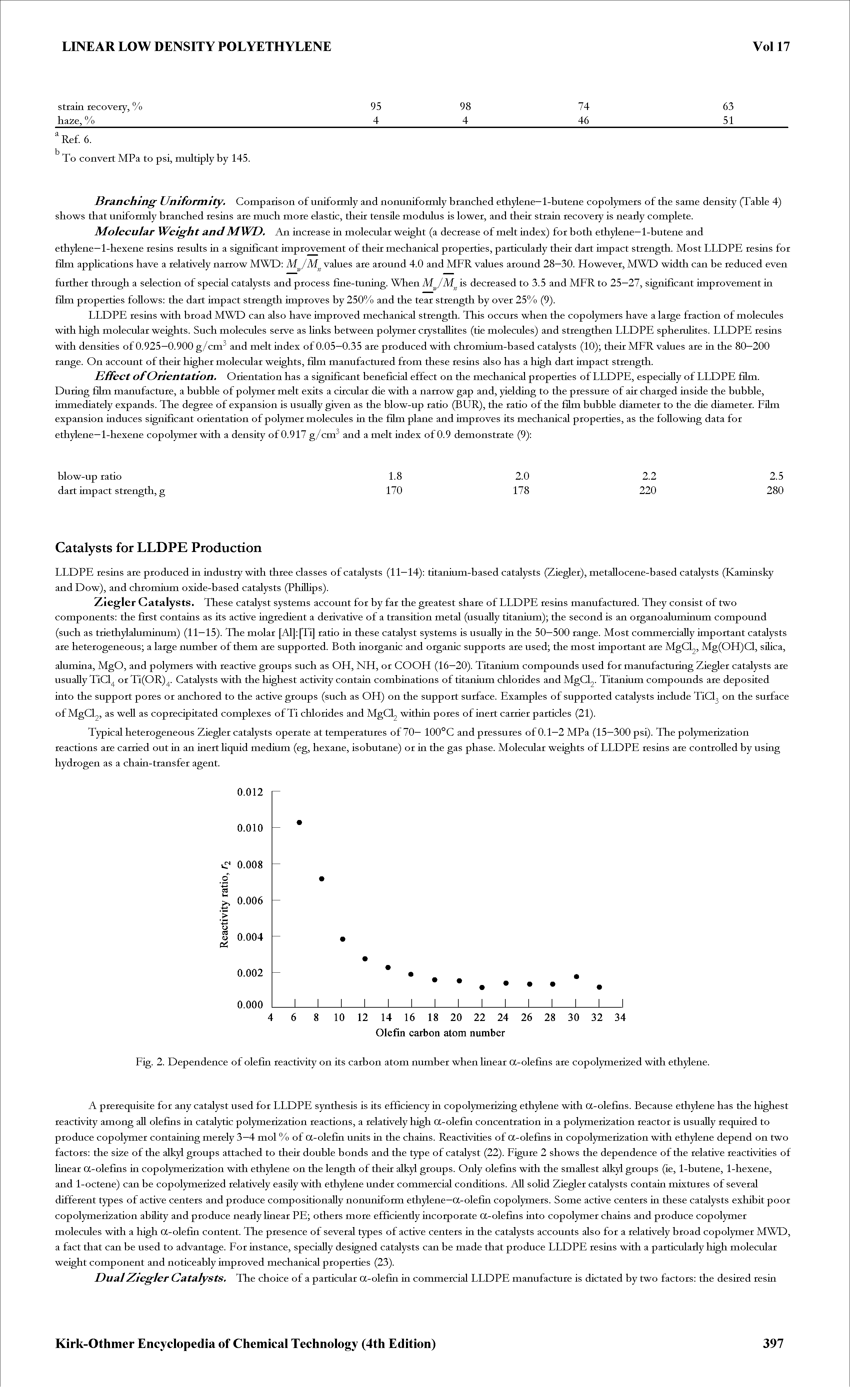 Fig. 2. Dependence of olefin reactivity on its carbon atom number when linear a-olefins are copolymerized with ethylene.