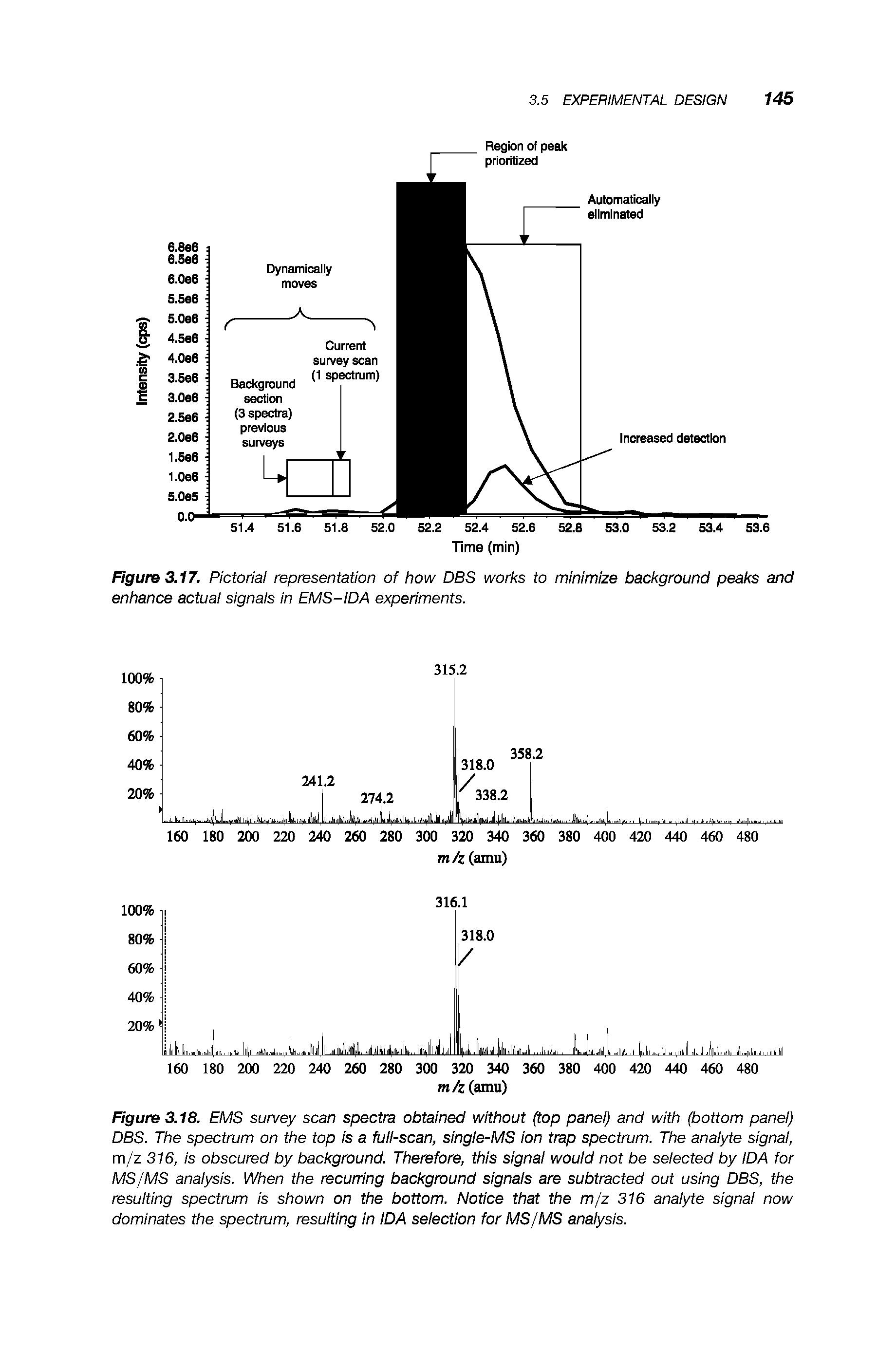 Figure 3.17. Pictorial representation of how DBS works to minimize background peaks and enhance actual signals in EMS-IDA experiments.