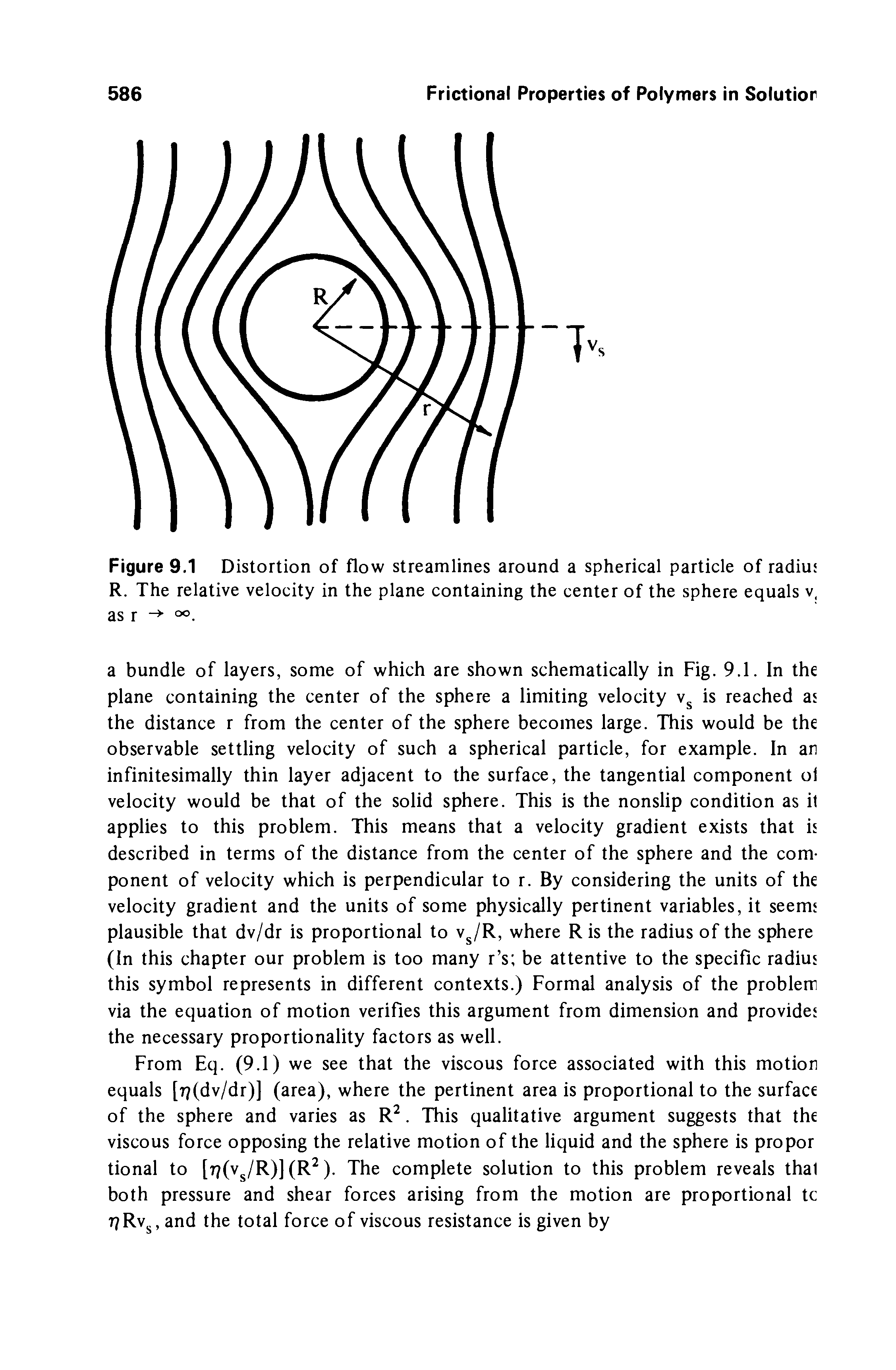 Figure 9.1 Distortion of flow streamlines around a spherical particle of radius R. The relative velocity in the plane containing the center of the sphere equals v, as r ...