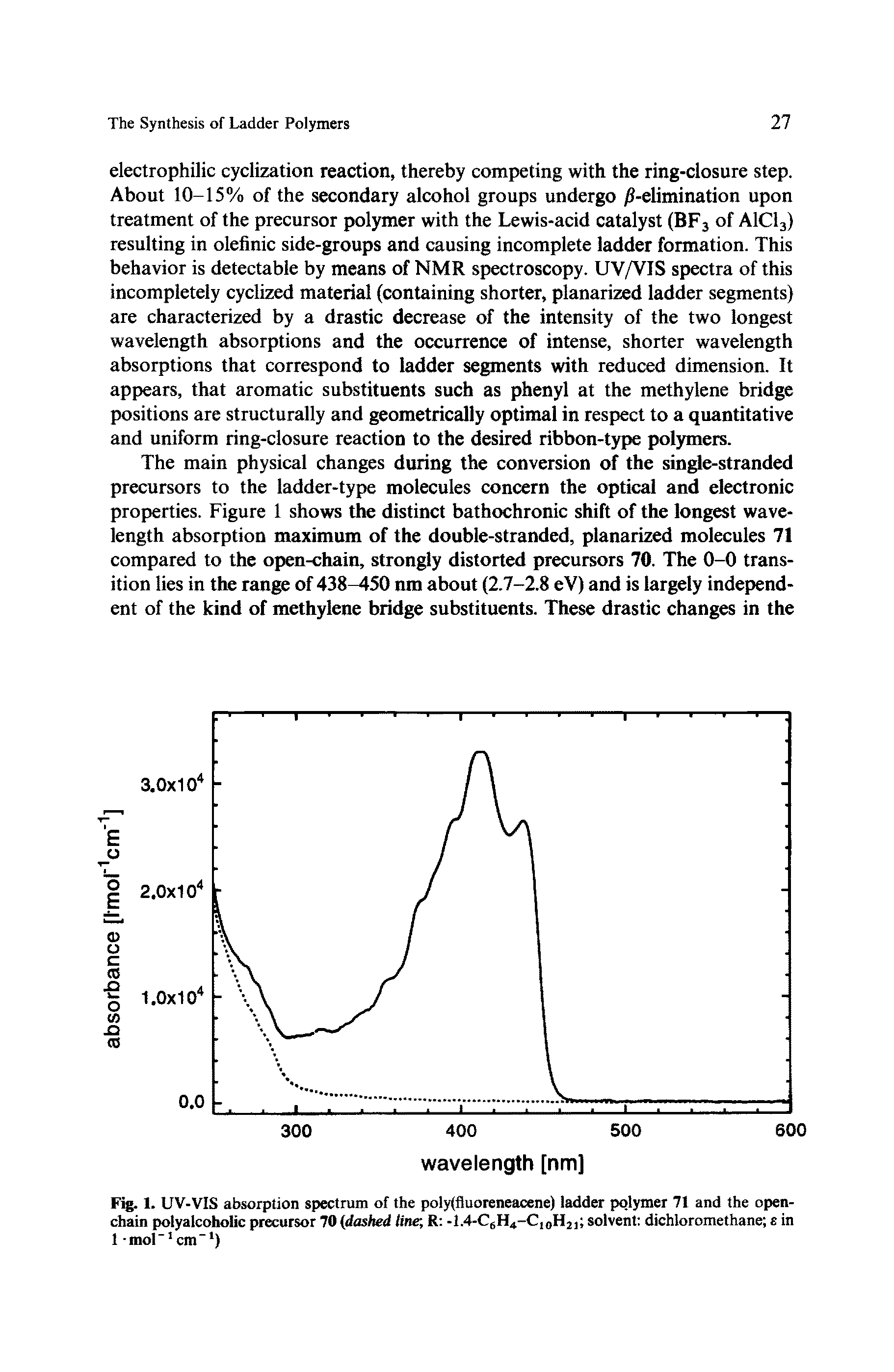 Fig. 1. UV-VIS absorption spectrum of the poly(fluoreneacene) ladder polymer 71 and the open-chain polyalcoholic precursor 70 dashed line R -1.4-C6H4-C,oH2i solvent dichloromethane s in 1 -moL cm )...