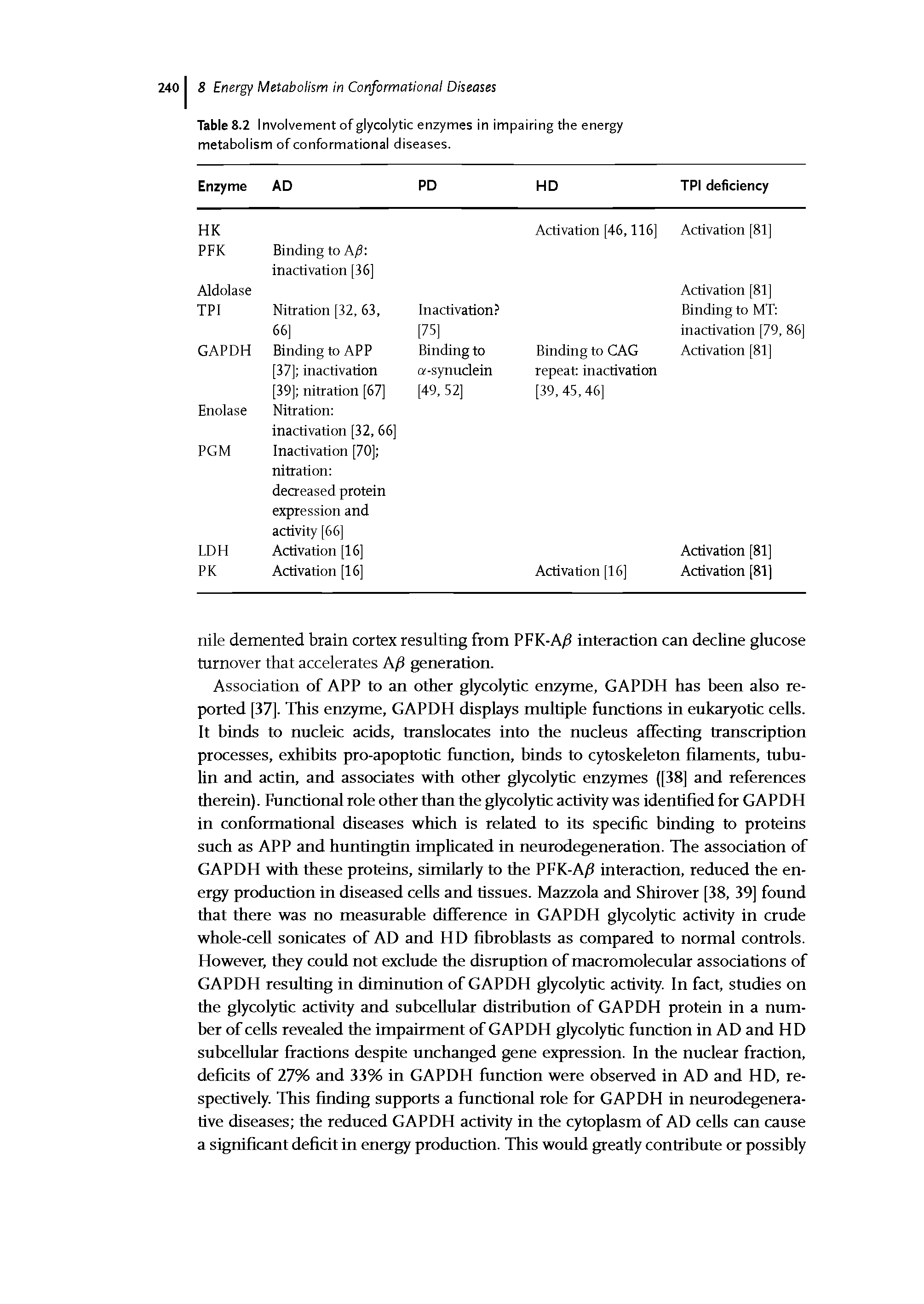 Table 8.2 Involvement of glycolytic enzymes in impairing the energy metabolism of conformational diseases.