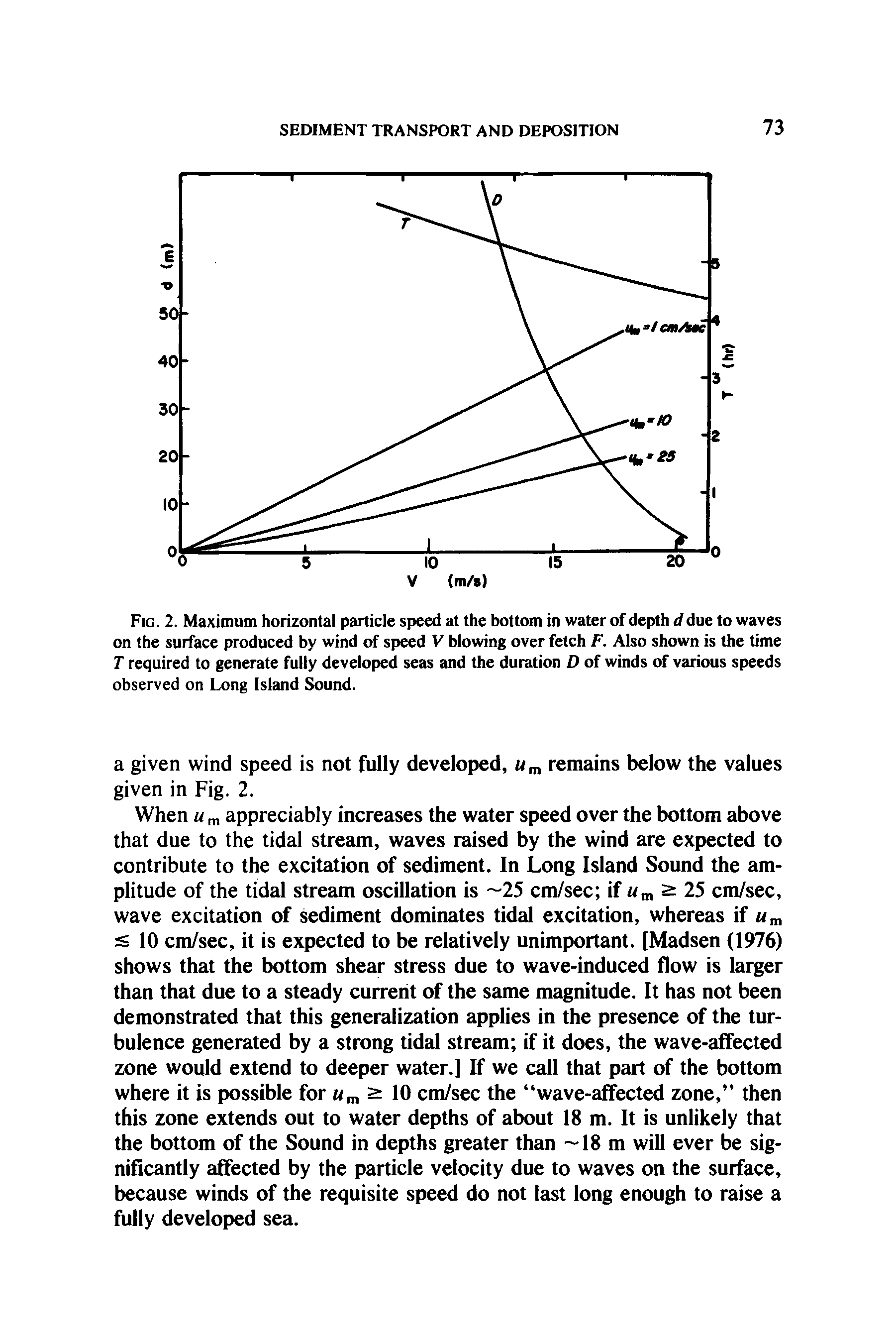 Fig. 2. Maximum horizontal particle speed at the bottom in water of depth </due to waves on the surface produced by wind of speed V blowing over fetch F. Also shown is the time T required to generate fully developed seas and the duration D of winds of various speeds observed on Long Island Sound.