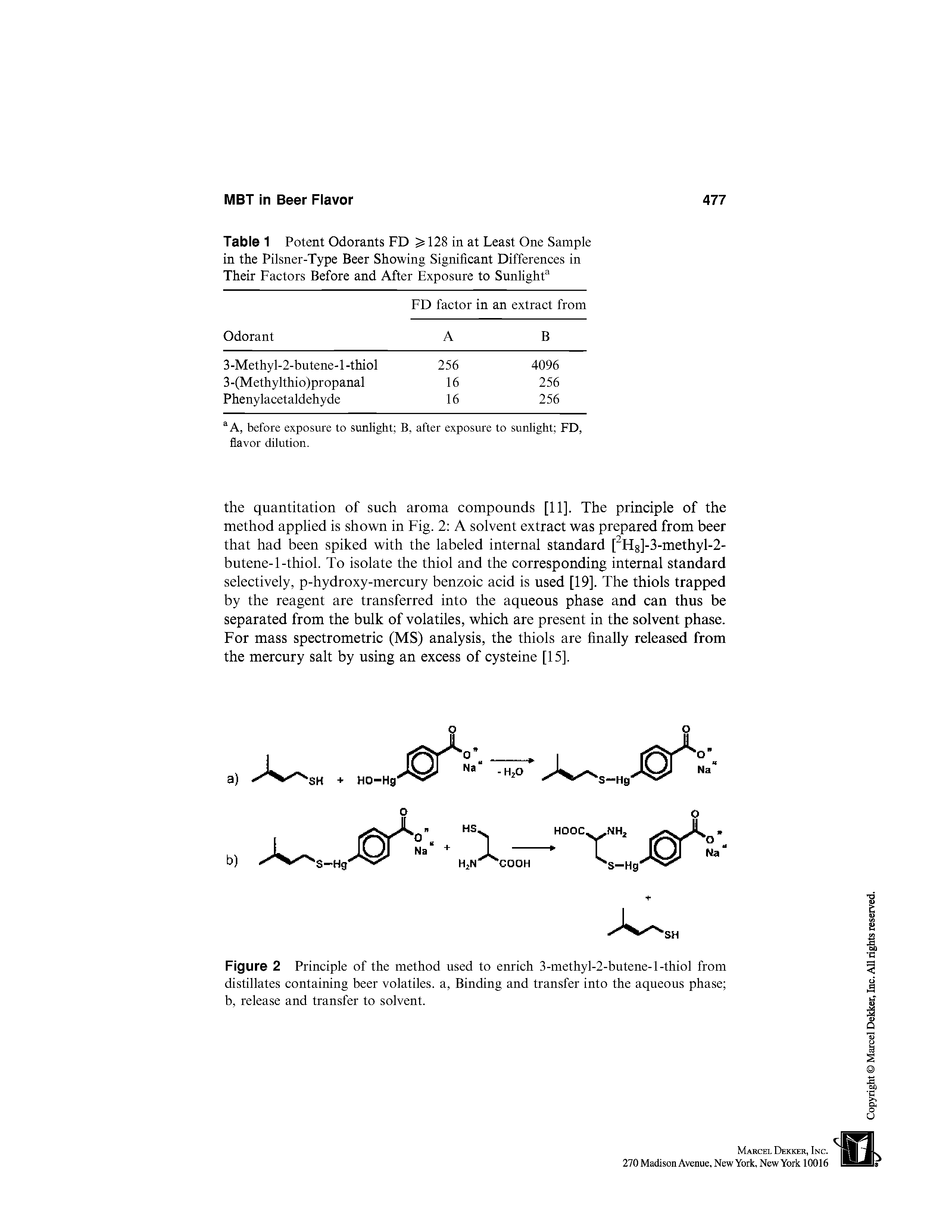 Figure 2 Principle of the method used to enrich 3-methyl-2-butene-l-thiol from distillates containing beer volatiles, a. Binding and transfer into the aqueous phase b, release and transfer to solvent.