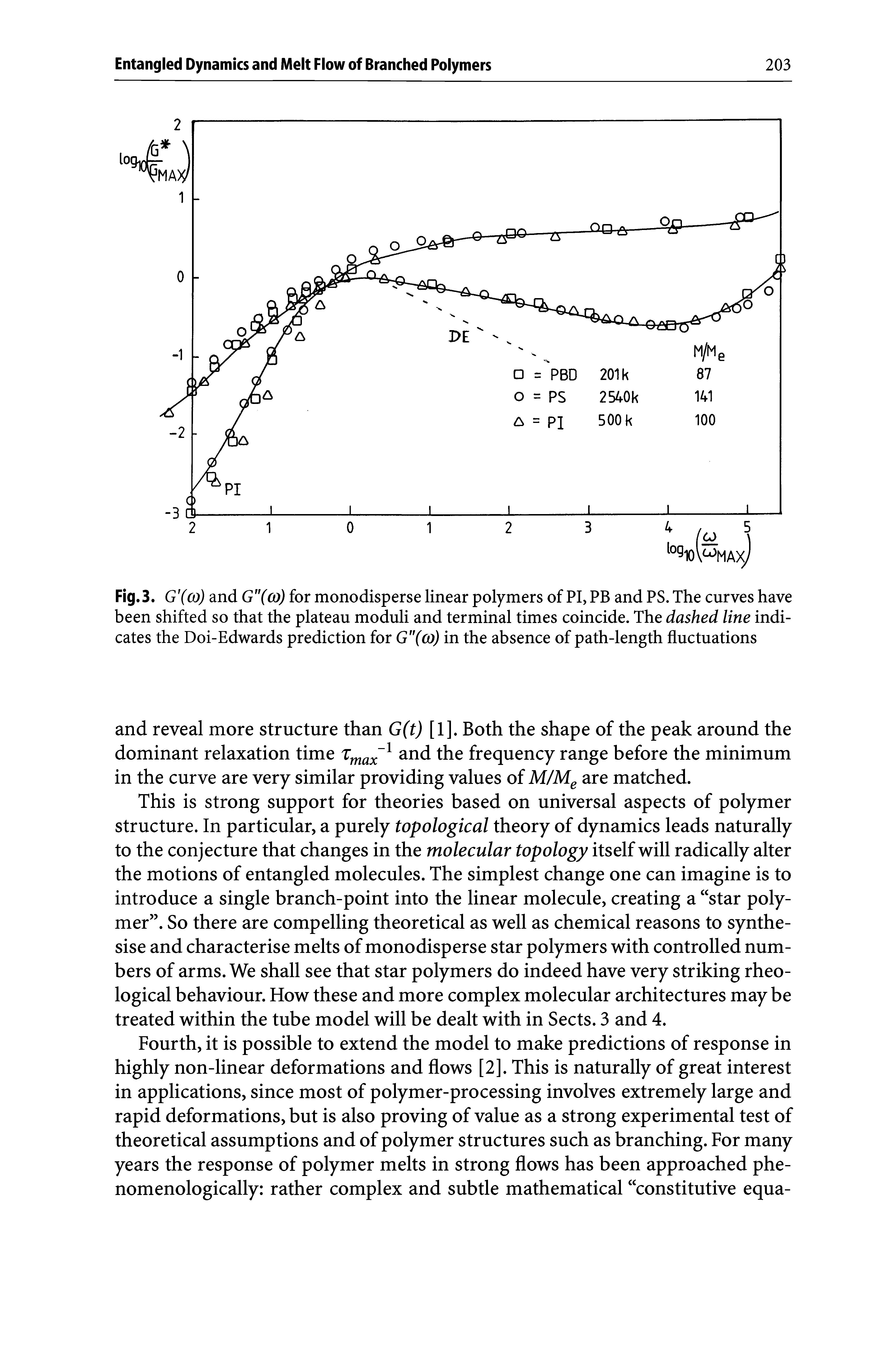 Fig.3. G (co) and G"(co) for monodisperse linear polymers of PI, PB and PS. The curves have been shifted so that the plateau moduli and terminal times coincide. The dashed line indicates the Doi-Edwards prediction for G"((o) in the absence of path-length fluctuations...