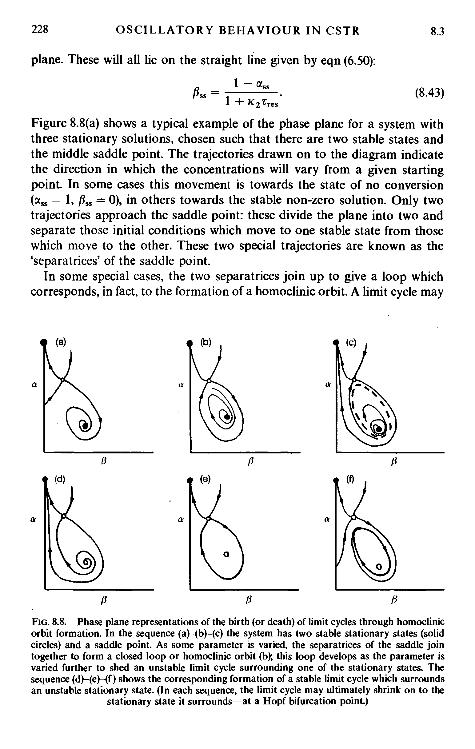 Fig. 8.8. Phase plane representations of the birth (or death) of limit cycles through homoclinic orbit formation. In the sequence (a)-fb)-(c) the system has two stable stationary states (solid circles) and a saddle point. As some parameter is varied, the separatrices of the saddle join together to form a closed loop or homoclinic orbit (b) this loop develops as the parameter is varied further to shed an unstable limit cycle surrounding one of the stationary states. The sequence (d)-(e)-(f) shows the corresponding formation of a stable limit cycle which surrounds an unstable stationary state. (In each sequence, the limit cycle may ultimately shrink on to the stationary state it surrounds—at a Hopf bifurcation point.)...