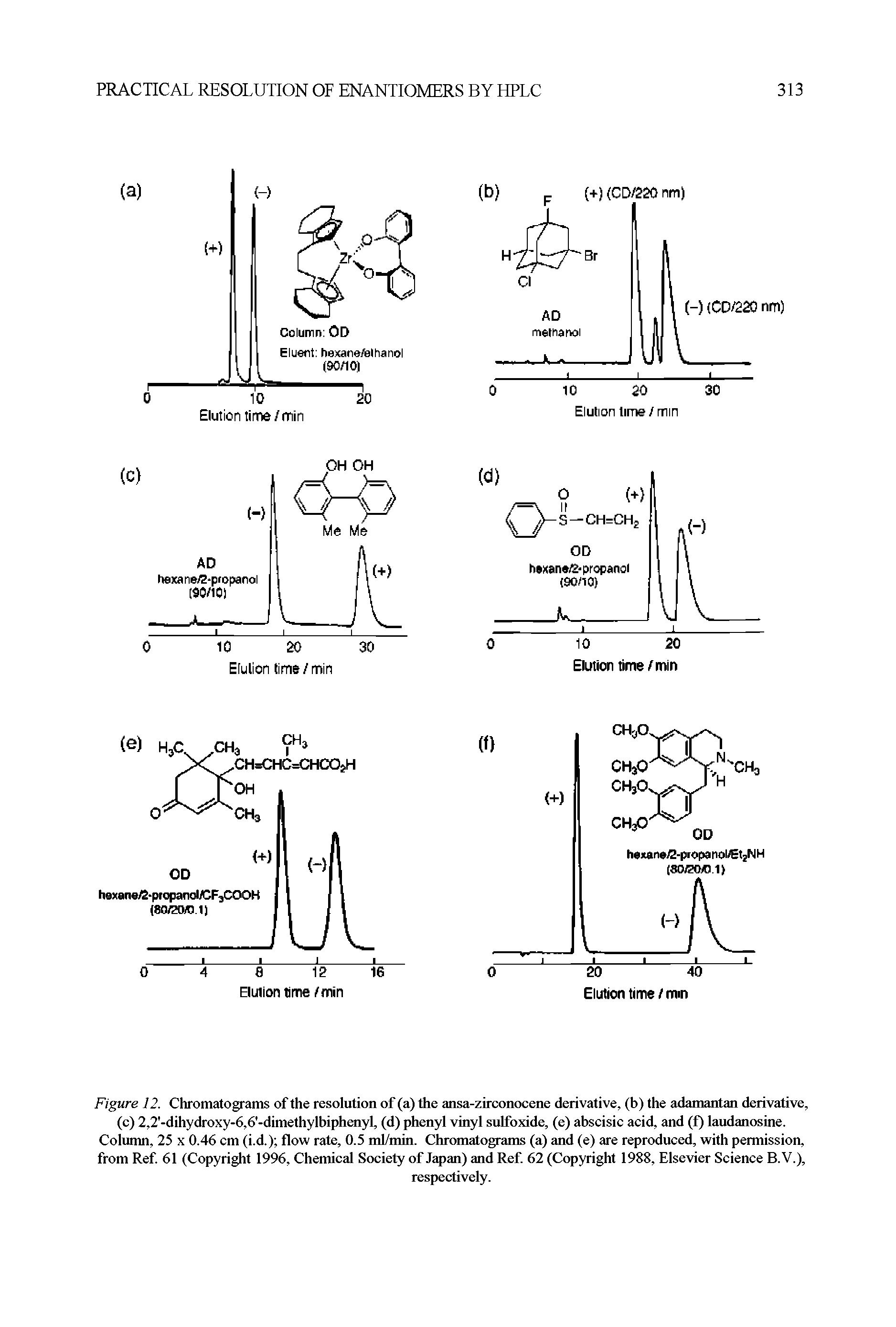 Figure 12. Chromatograms of the resolution of (a) the ansa-zirconocene derivative, (b) the adamantan derivative, (c) 2,2 -dihydroxy-6,6 -dimethylbiphenyl, (d) phenyl vinyl sulfoxide, (e) abscisic acid, and (f) laudanosine. Column, 25 x 0.46 cm (i.d.) flow rate, 0.5 ml/min. Chromatograms (a) and (e) are reproduced, with permission, from Ref. 61 (Copyright 1996, Chemical Society of Japan) and Ref. 62 (Copyright 1988, Elsevier Science B.V.),...
