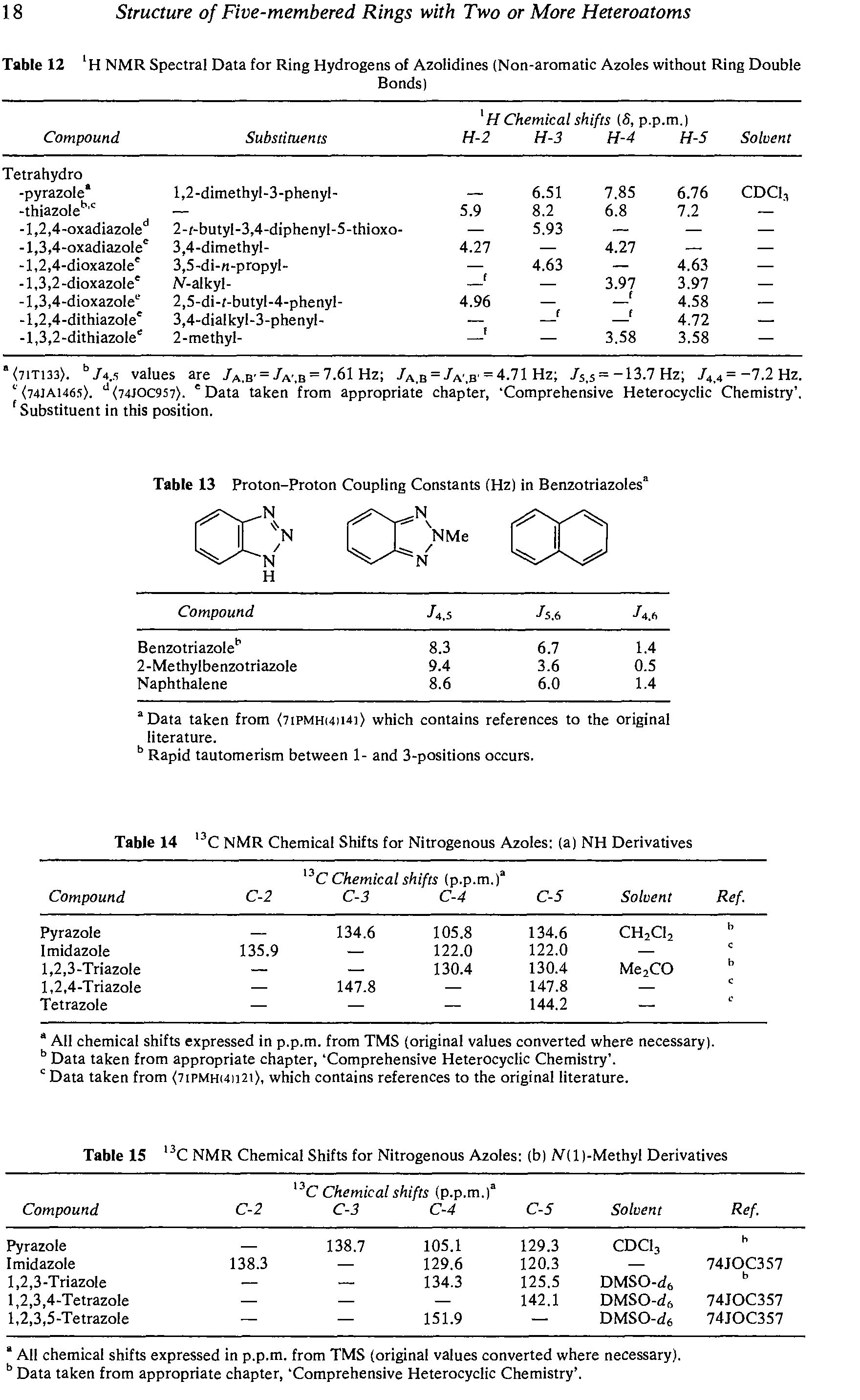 Table 14 C NMR Chemical Shifts for Nitrogenous Azoles (a) NH Derivatives...
