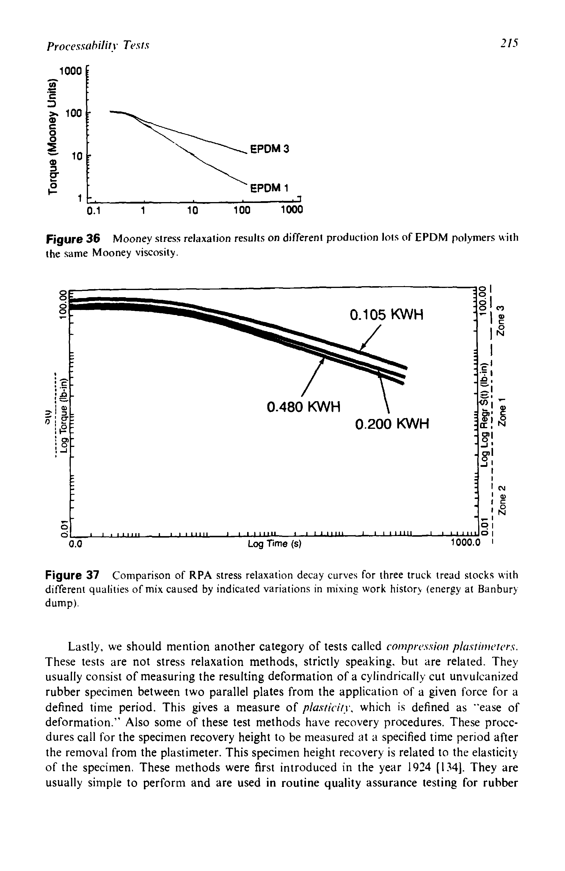 Figure 37 Comparison of RPA stress relaxation decay curves for three truck tread stocks with different qualities of mix caused by indicated variations in mixing work history (energy at Banbury dump).