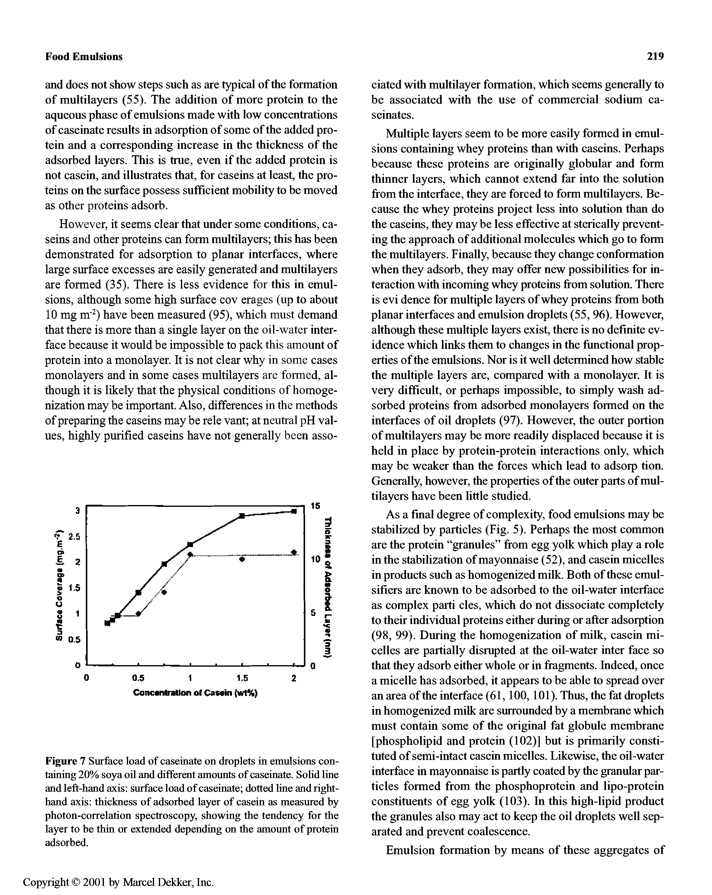 Figure 7 Surface load of casemate on droplets in emulsions containing 20% soya oil and different amormts of caseinate. Solid line and left-hand axis surface load of caseinate dotted line and right-hand axis thickness of adsorbed layer of casein as measured hy photon-correlation spectroscopy, showing the tendency for the layer to be thin or extended depending on the amormt of protein adsorbed.