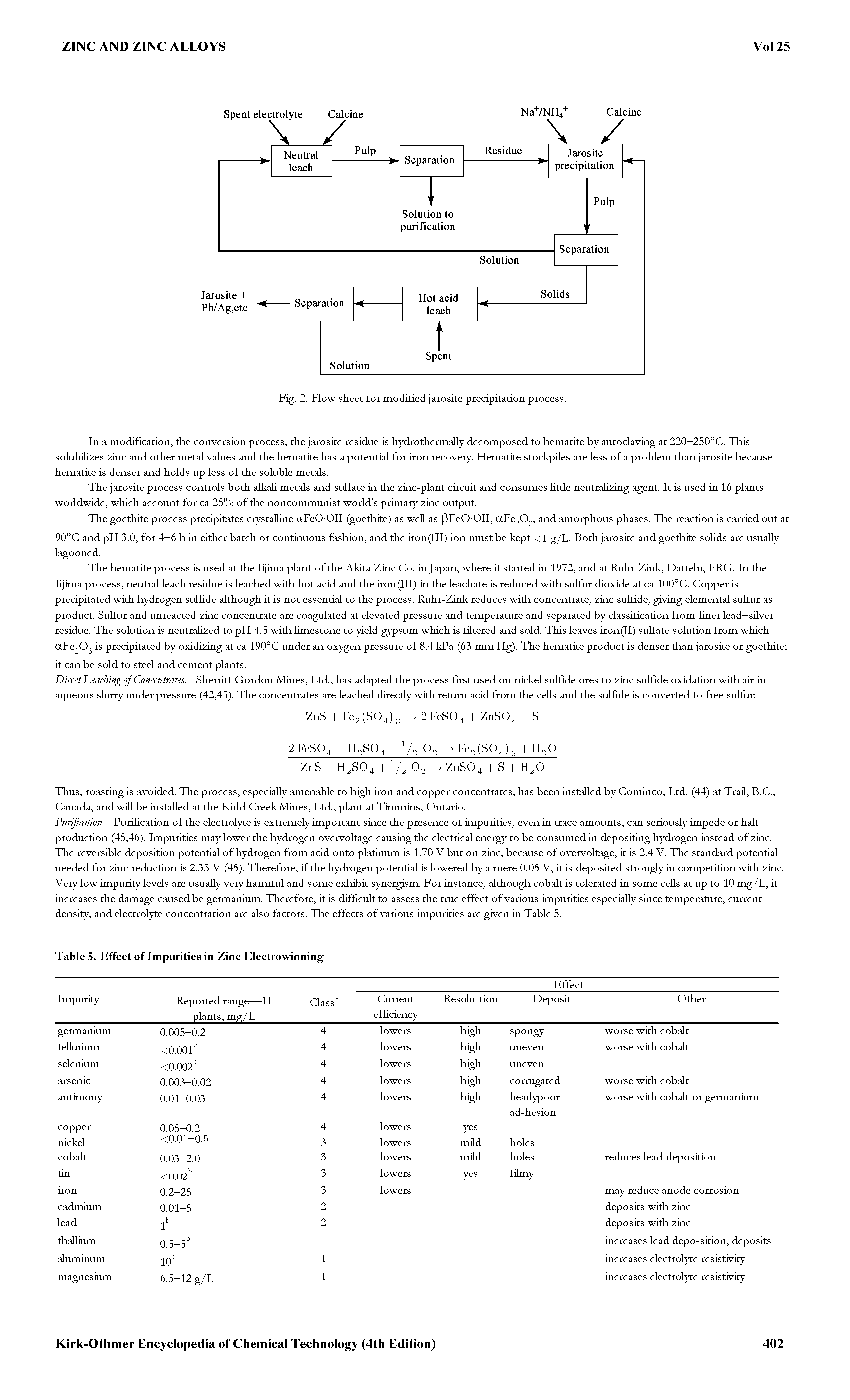 Fig. 2. Flow sheet for modified jarosite precipitation process.