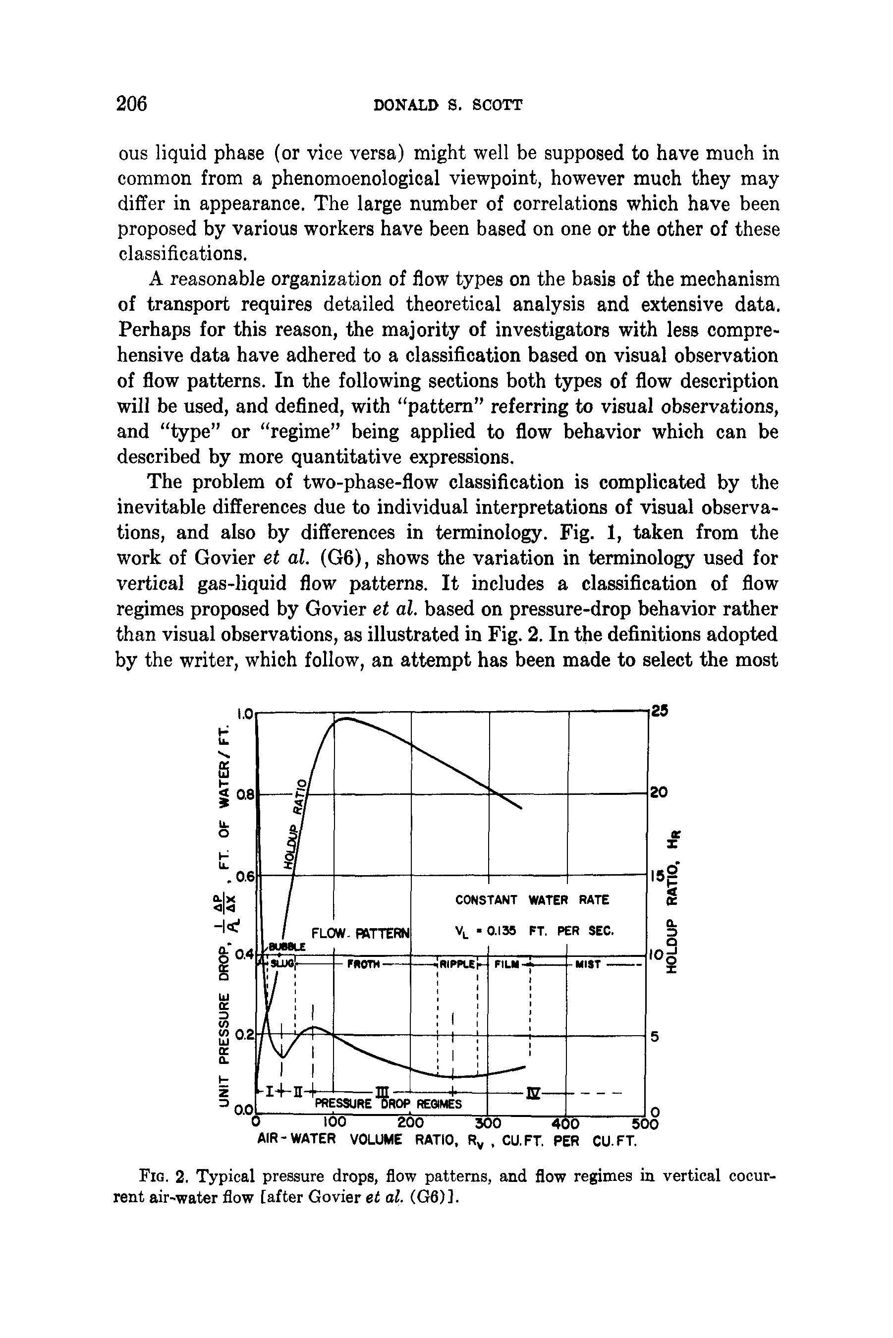 Fig. 2. Typical pressure drops, flow patterns, and flow regimes in vertical cocurrent air-water flow [after Govier et al. (G6)l.