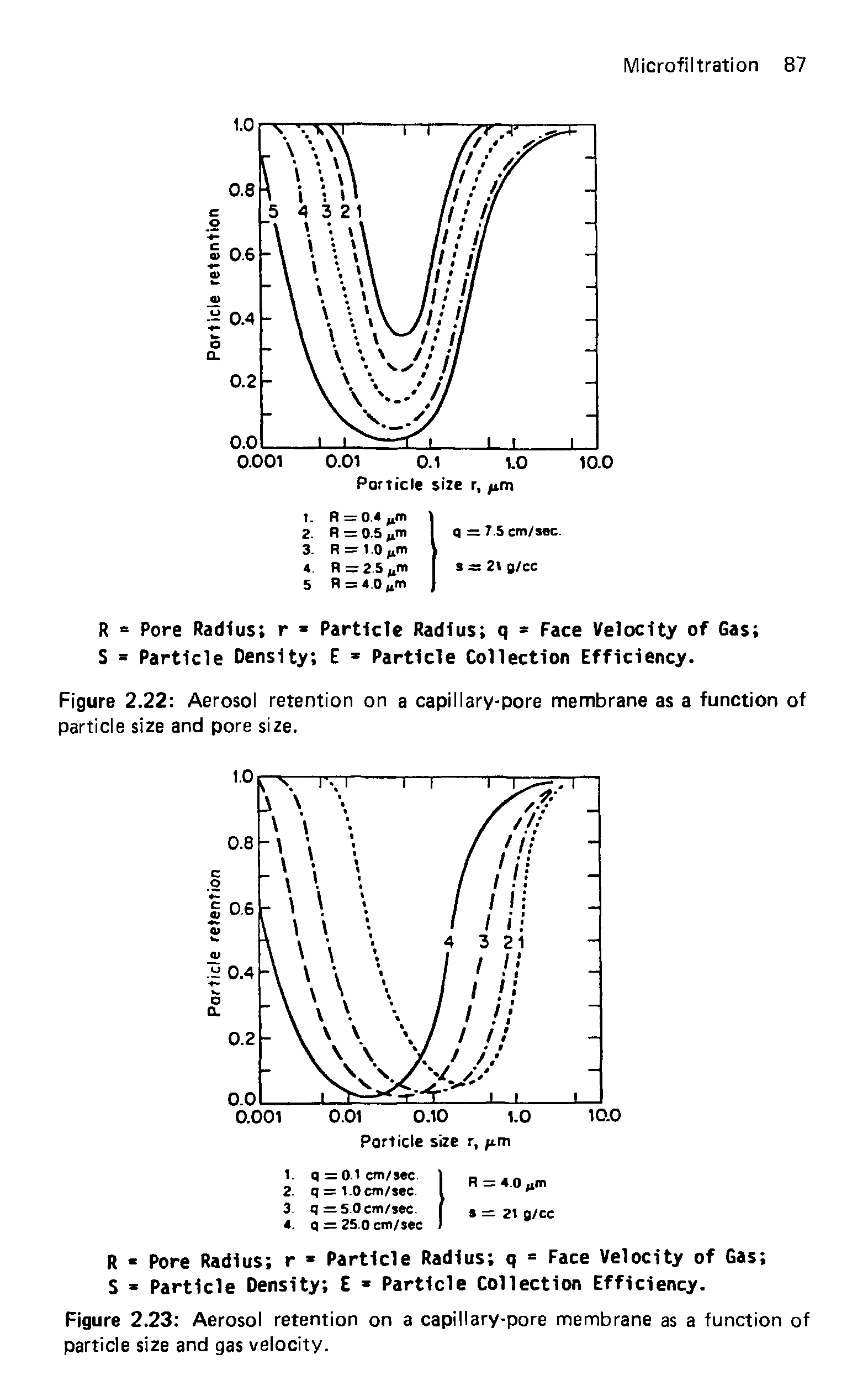 Figure 2.22 Aerosol retention on a capillary-pore membrane as a function of particle size and pore size.