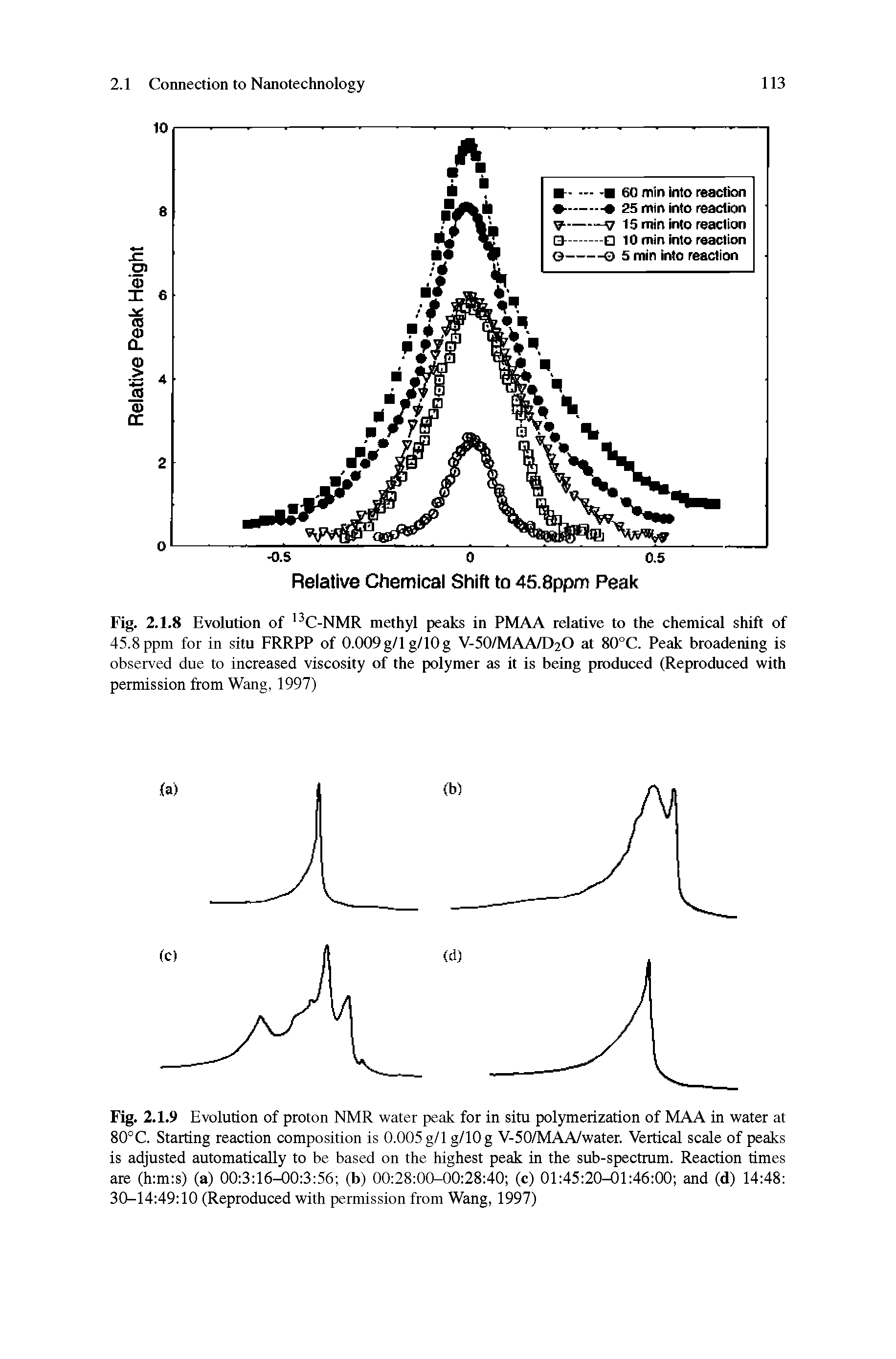Fig. 2.1.9 Evolution of proton NMR water peak for in situ polymerization of MAA in water at 80°C. Starting reaction composition is 0.005 g/1 g/lOg V-50/MAA/water. Vertical scale of peaks is adjusted automatically to be based on the highest peak in the sub-spectrum. Reaction times are (h m s) (a) 00 3 16-00 3 56 (b) 00 28 00-00 28 40 (c) 01 45 20-01 46 00 and (d) 14 48 30-14 49 10 (Reproduced with permission from Wang, 1997)...