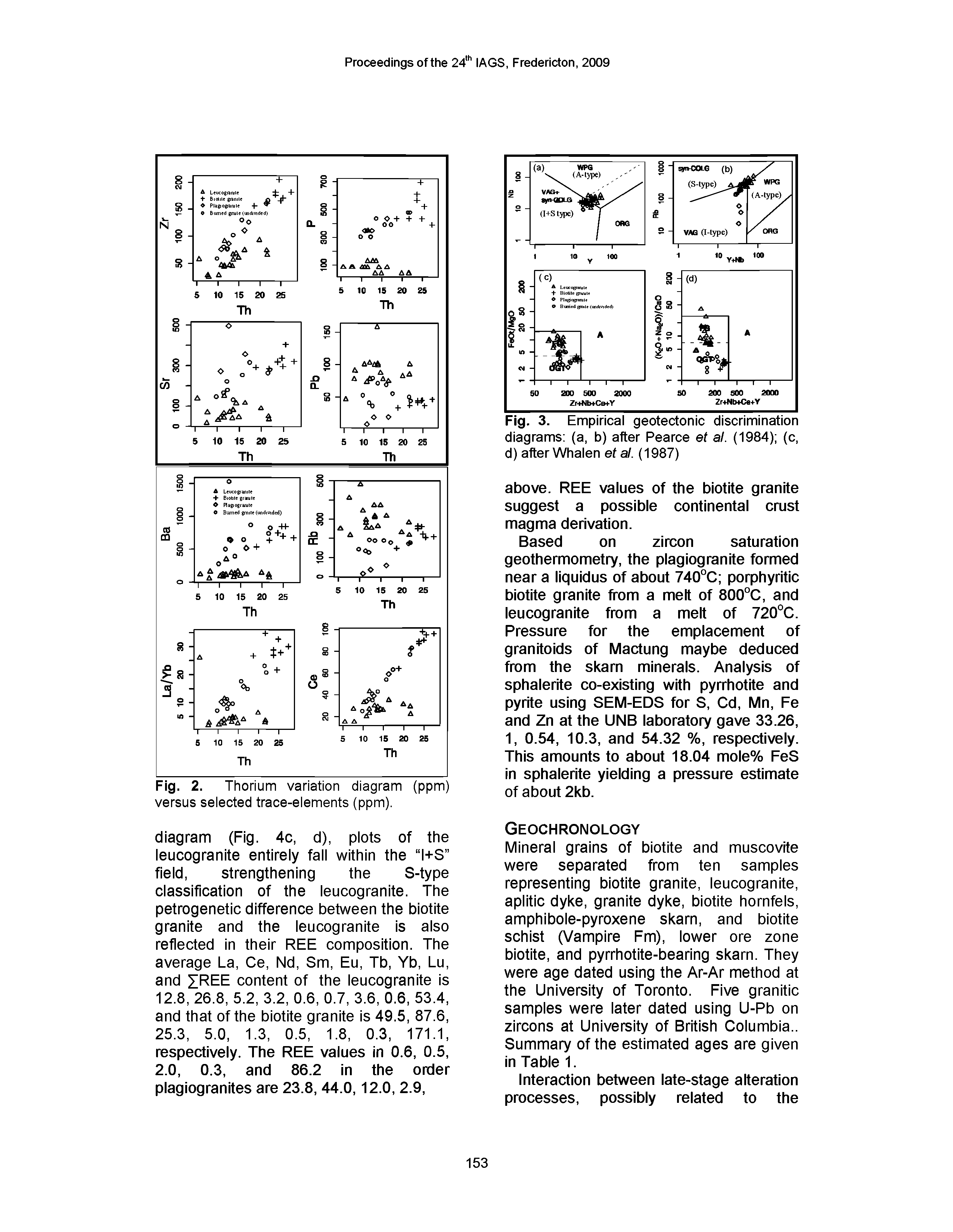 Fig. 2. Thorium variation diagram (ppm) versus seleoted traoe-elements (ppm).