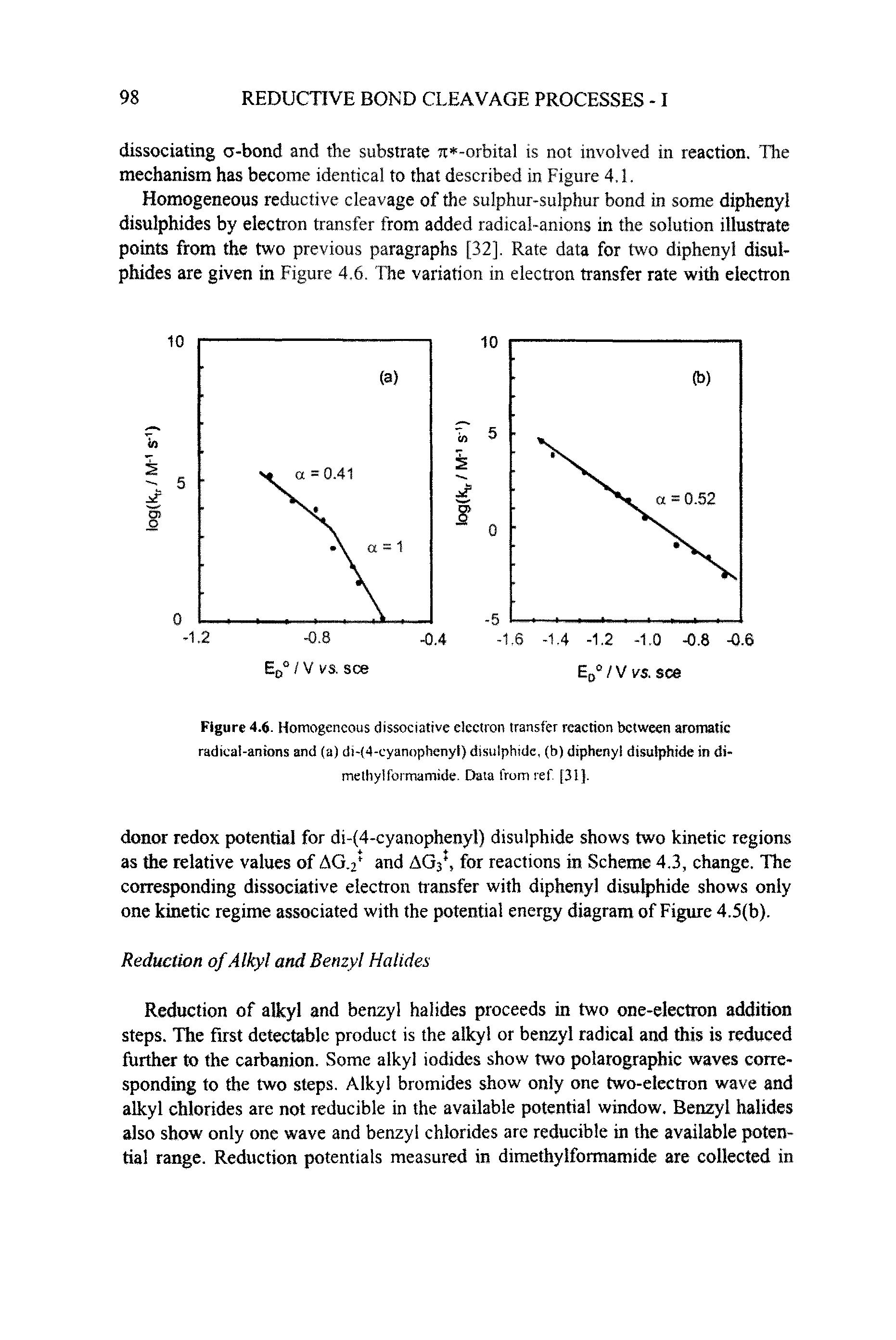 Figure 4.6. Homogeneous dissociative electron transfer reaction between aromatic radical-anions and (a) di-(4-cyanophenyl) disulphide, (b) diphenyl disulphide in dimethyl formamide. Data from ref [31J.