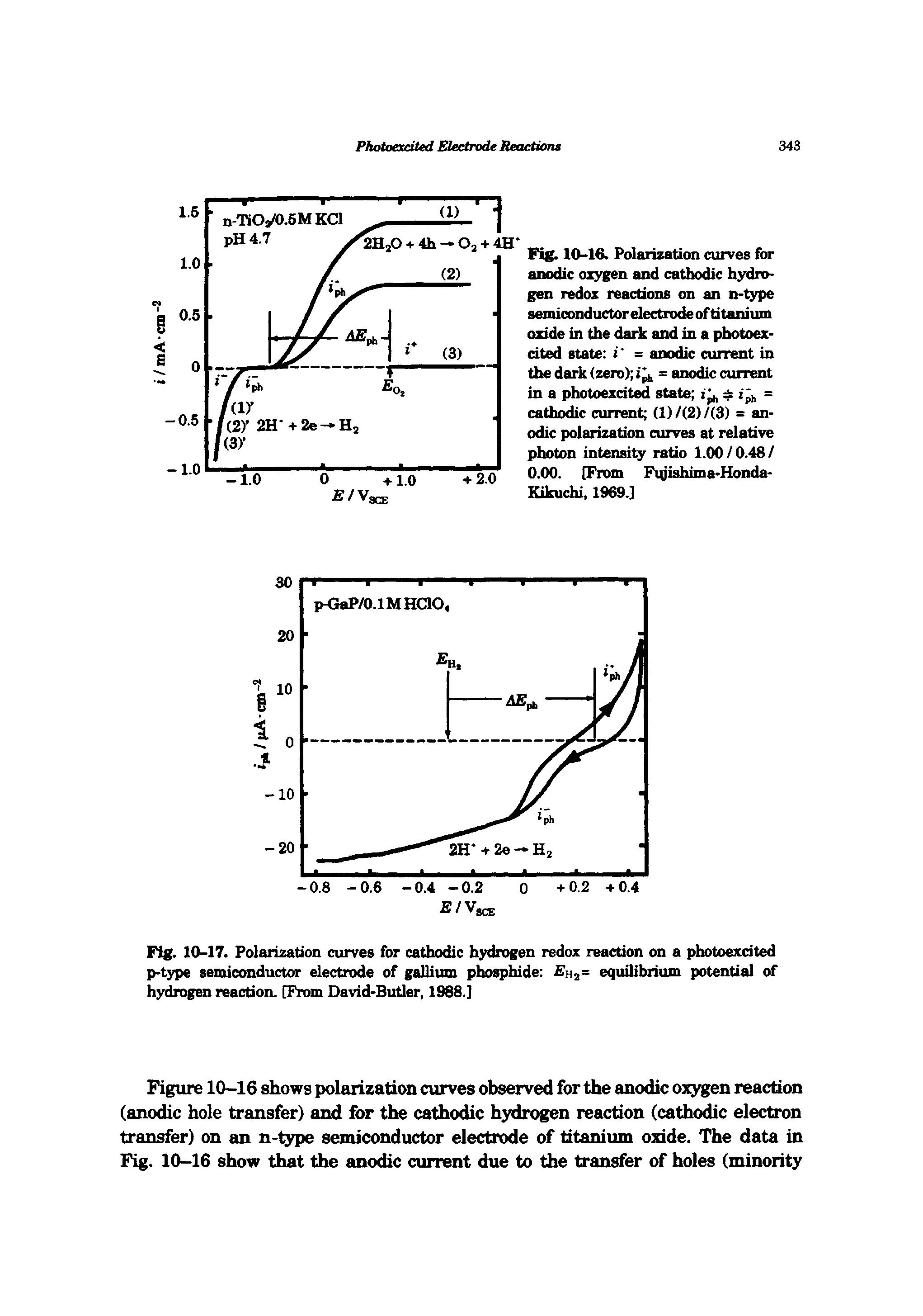 Fig. 10-17. Polarization curves for cathodic h3 drogen redox reaction on a photoexdted p-type semiconductor electrode of gallium phosphide equilibrium potential of...