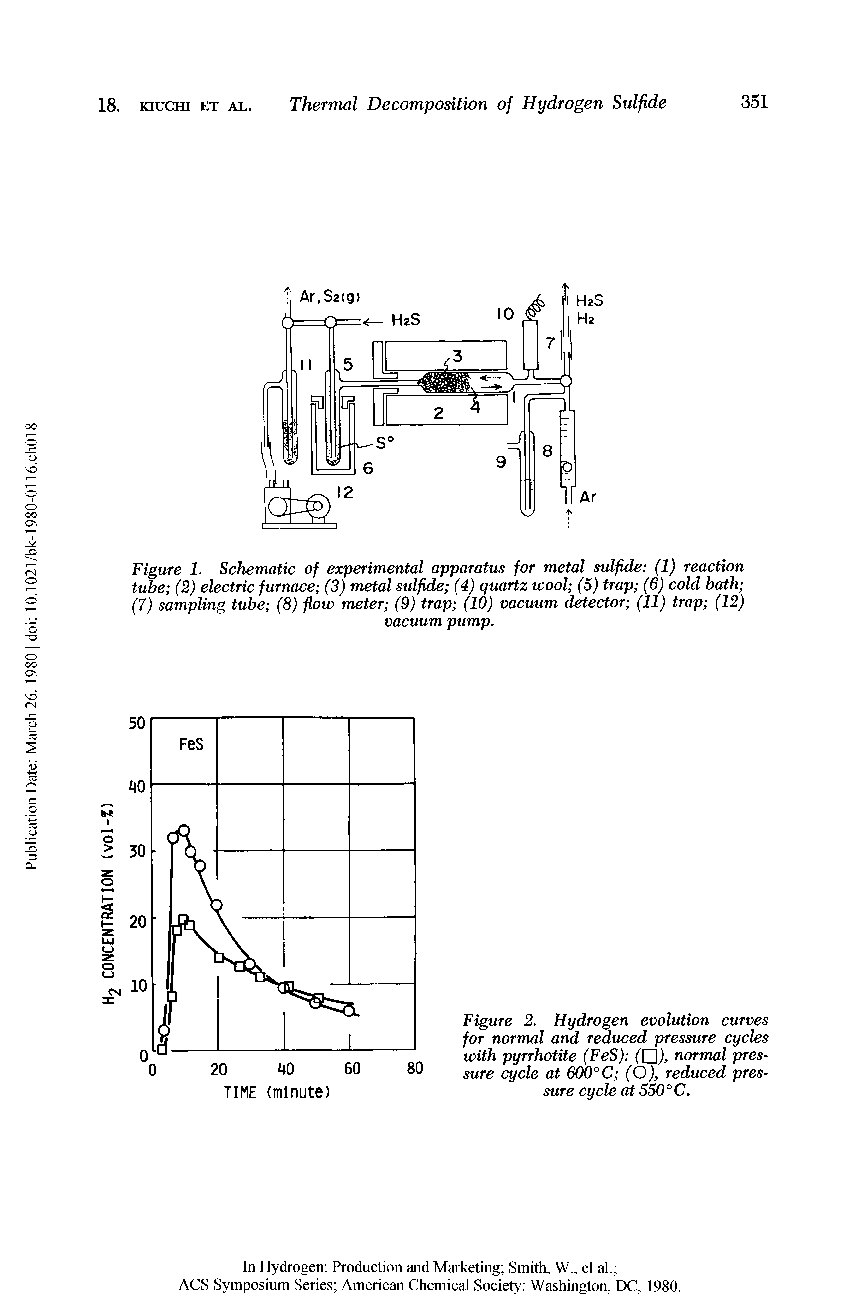 Figure 2. Hydrogen evolution curves for normal and reduced pressure cycles with pyrrhotite (FeS) ( ), normal pressure cycle at 600°C (O), reduced pressure cycle at 550°C.