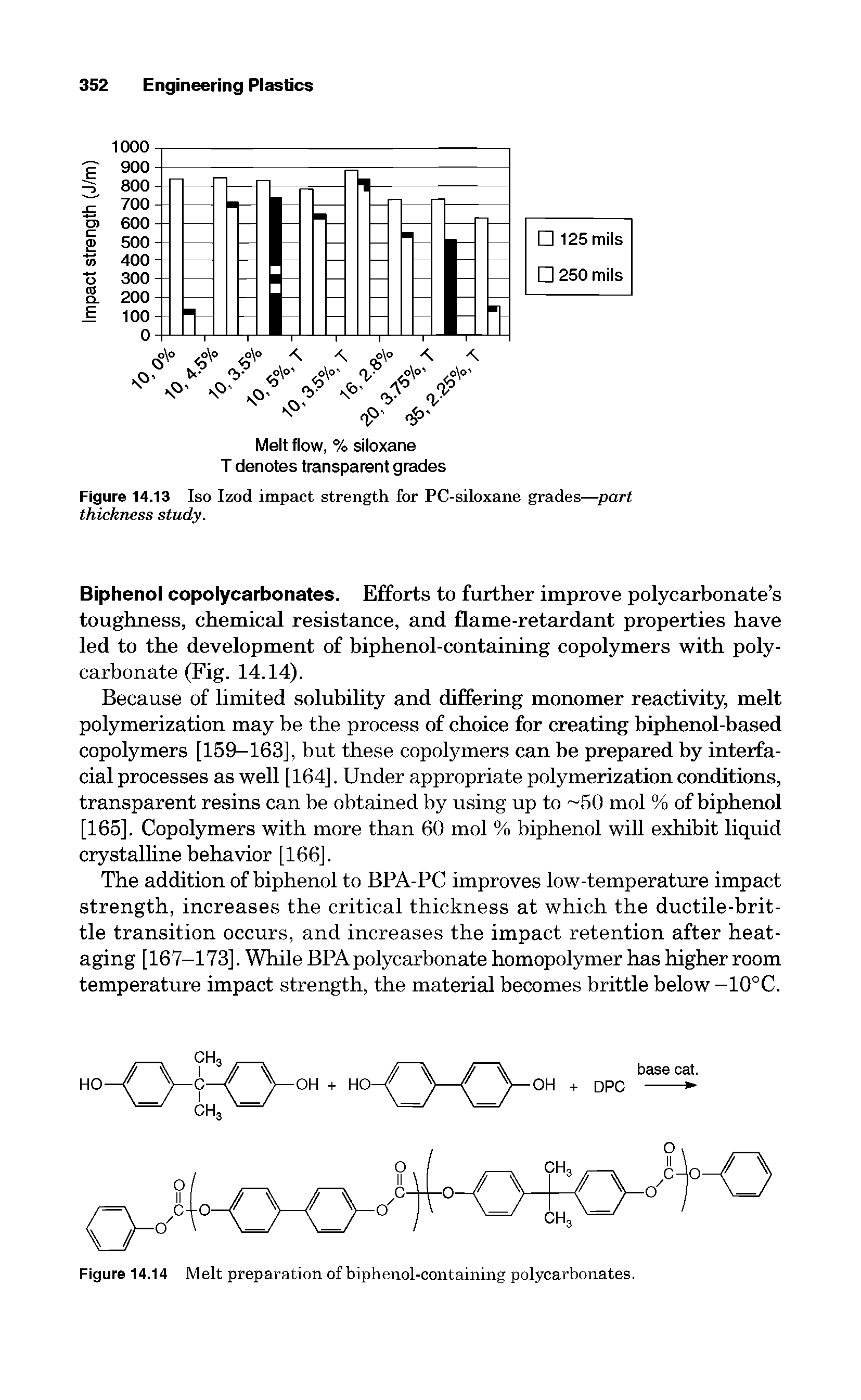 Figure 14.14 Melt preparation of biphenol-containing polycarbonates.