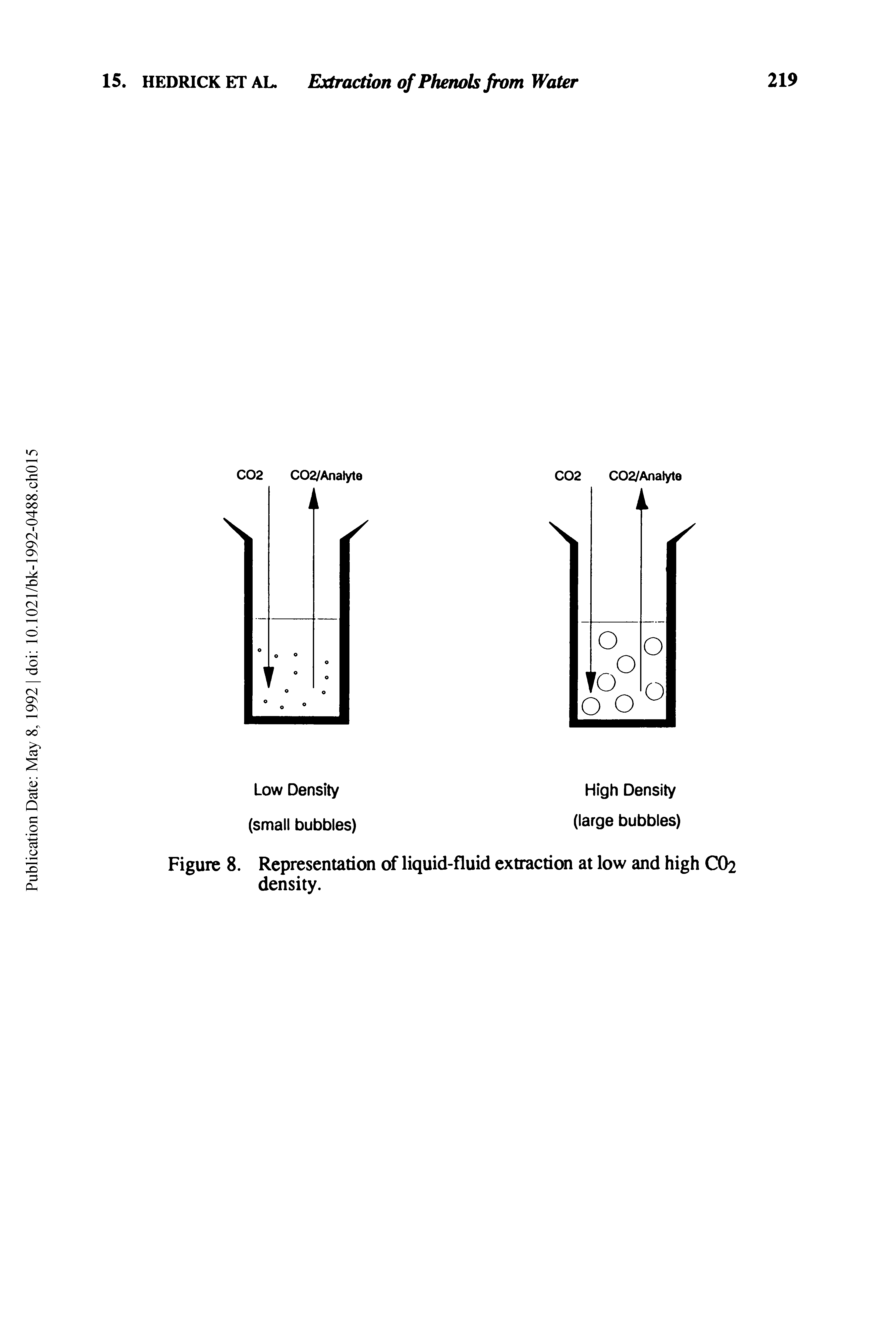 Figure 8. Representation of liquid-fluid extraction at low and high CO2 density.