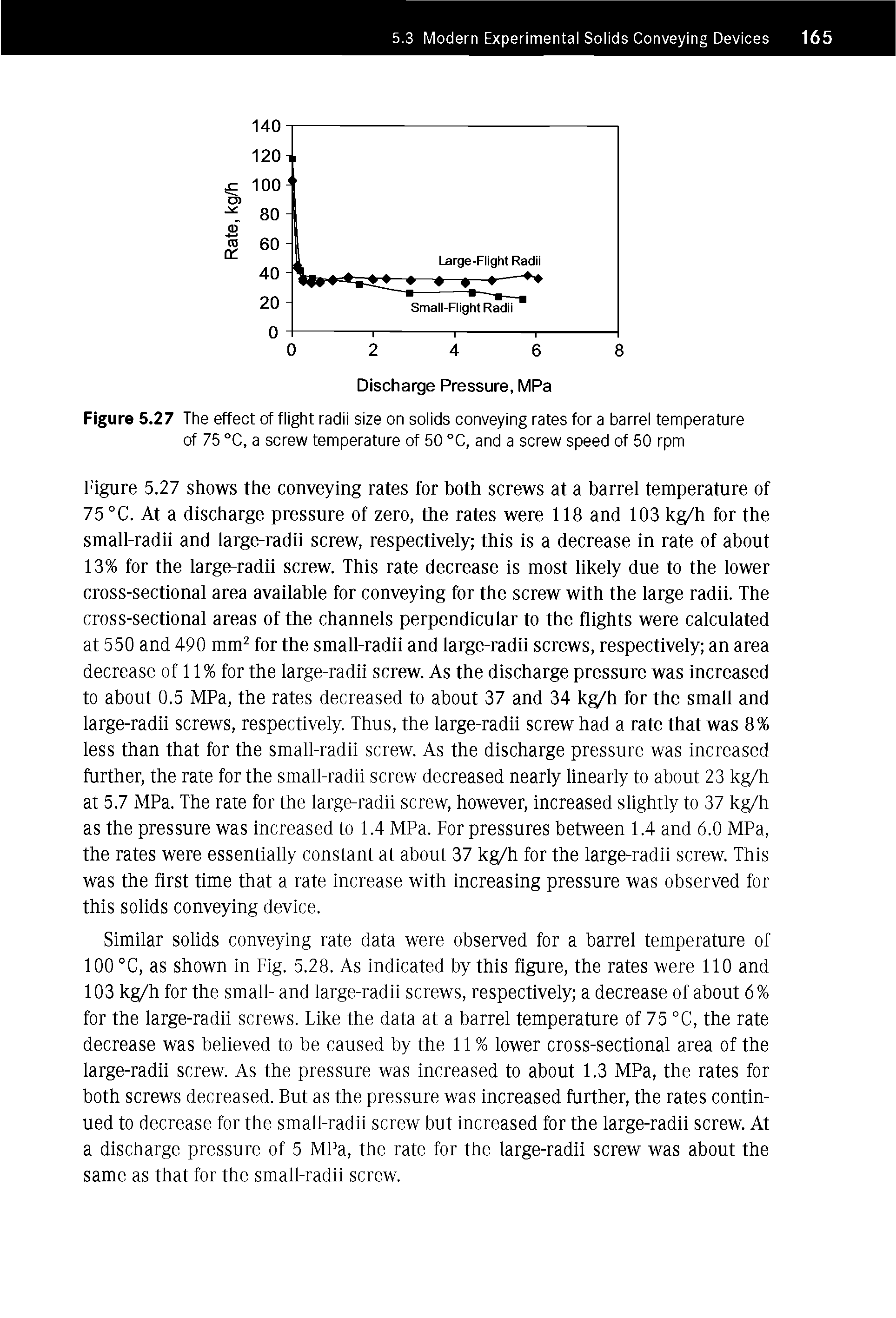Figure 5.27 The effect of flight radii size on solids conveying rates for a barrel temperature of 75 °C, a screw temperature of 50 °C, and a screw speed of 50 rpm...