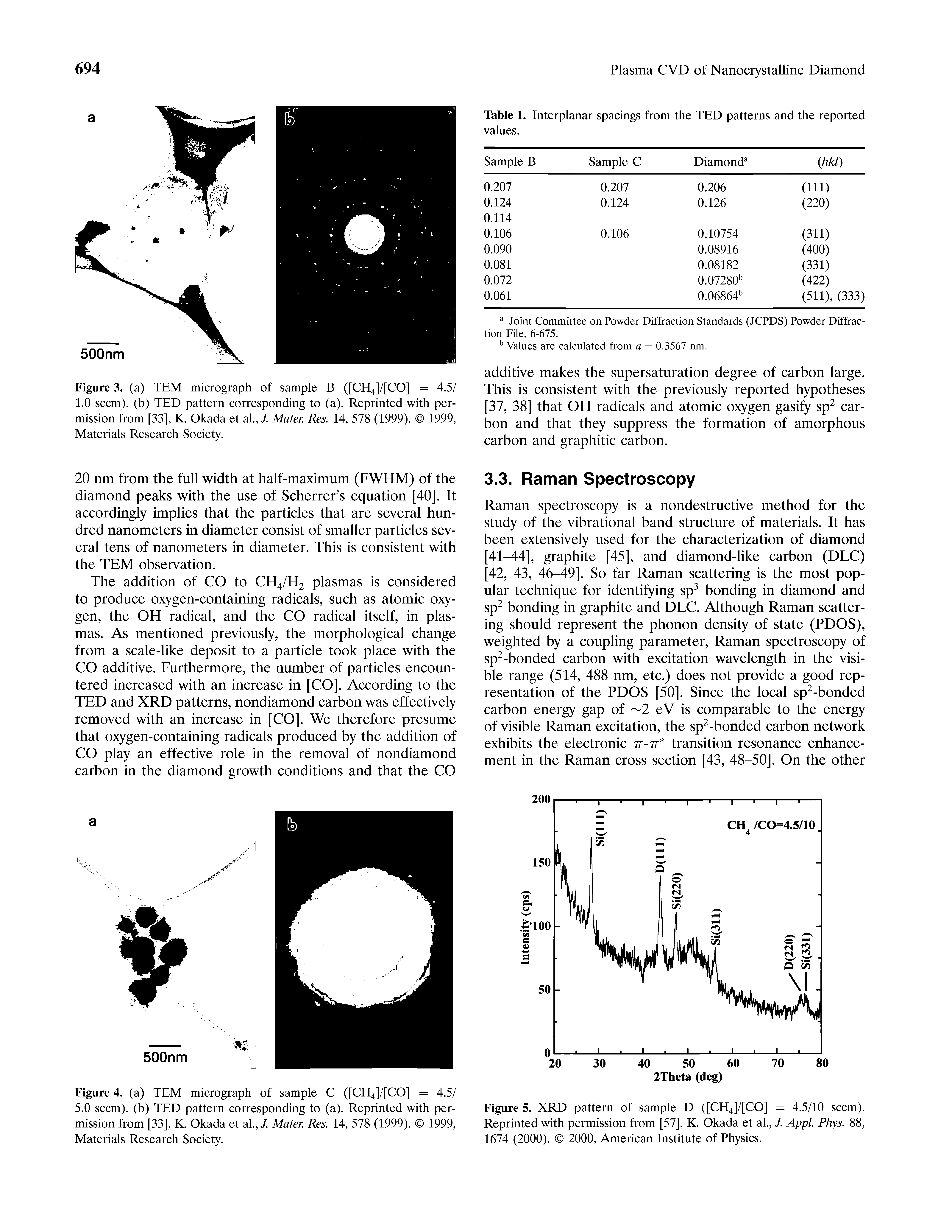 Interplanar spacing - Big Chemical Encyclopedia