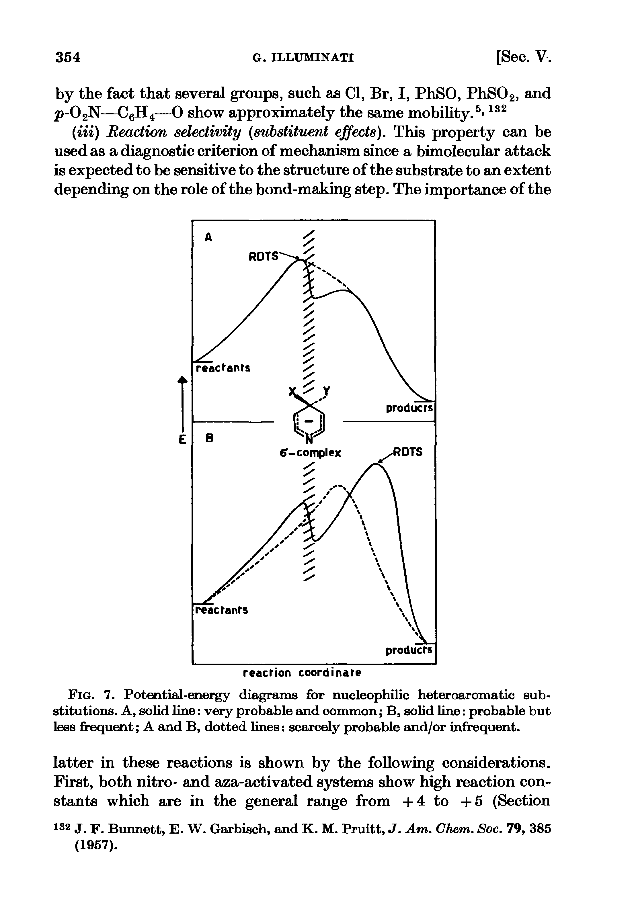 Fig. 7. Potential-energy diagrams for nucleophilic heteroaromatic substitutions. A, solid line very probable and common B, solid line probable but less frequent A and B, dotted lines scarcely probable and/or infrequent.