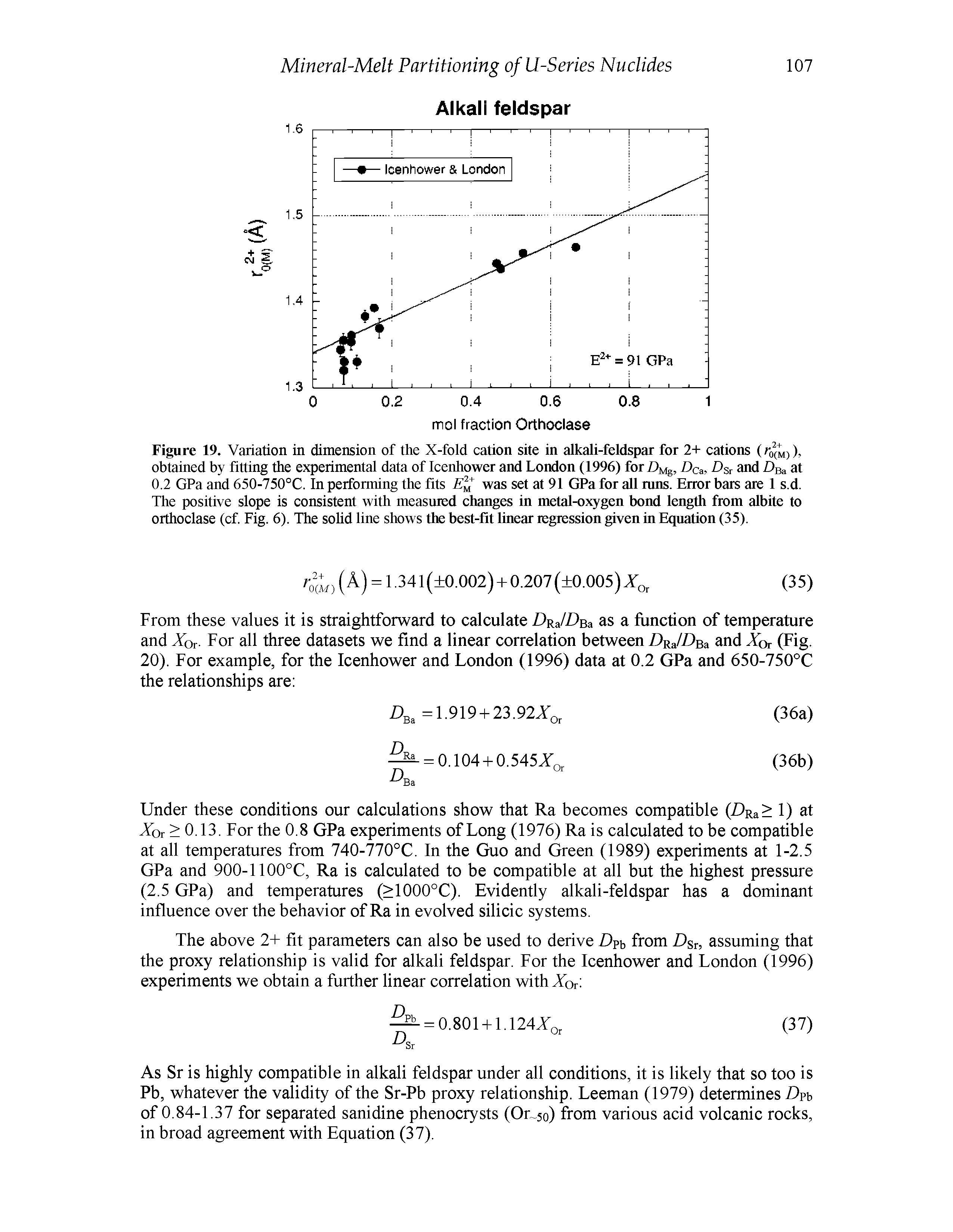 Figure 19. Variation in dimension of the X-fold cation site in alkali-feldspar for 2+ cations (), obtained by fitting the experimental data of Icenhower and London (1996) for Dca, >sr and Dsa at 0.2 GPa and 650-750°C. In performing the fits was set at 91 GPa for all runs. Error bars are 1 s.d. The positive slope is consistent with measured changes in metal-oxygen bond length from albite to orthoclase (cf Fig. 6). The solid line shows the best-fit linear regression given in Equation (35).