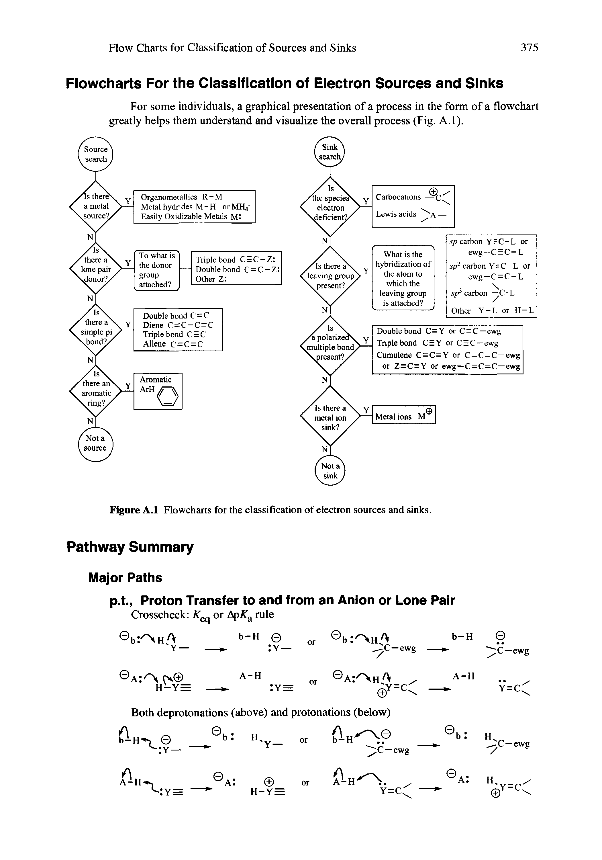 Figure A.l Flowcharts for the classification of electron sources and sinks.