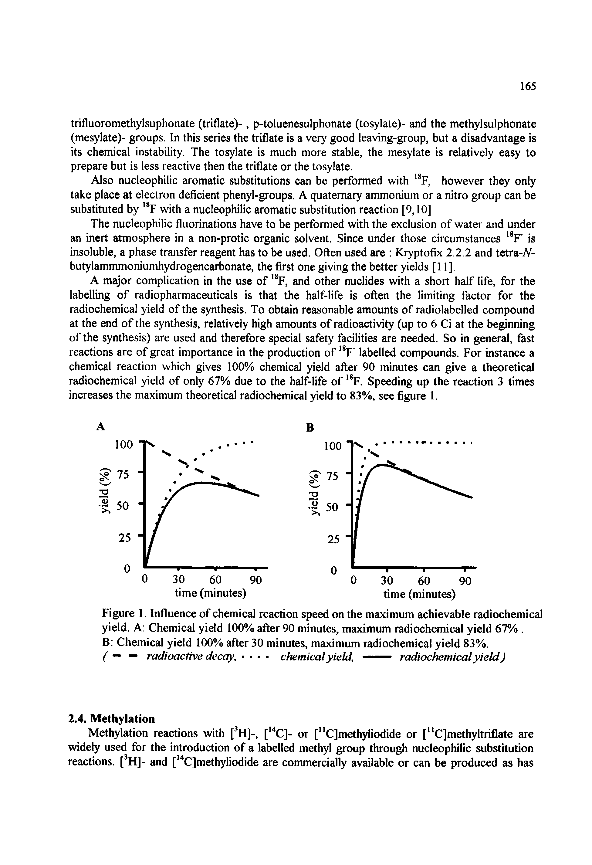 Figure 1. Influence of chemical reaction speed on the maximum achievable radiochemical yield. A Chemical yield 100% after 90 minutes, maximum radiochemical yield 67%. ...