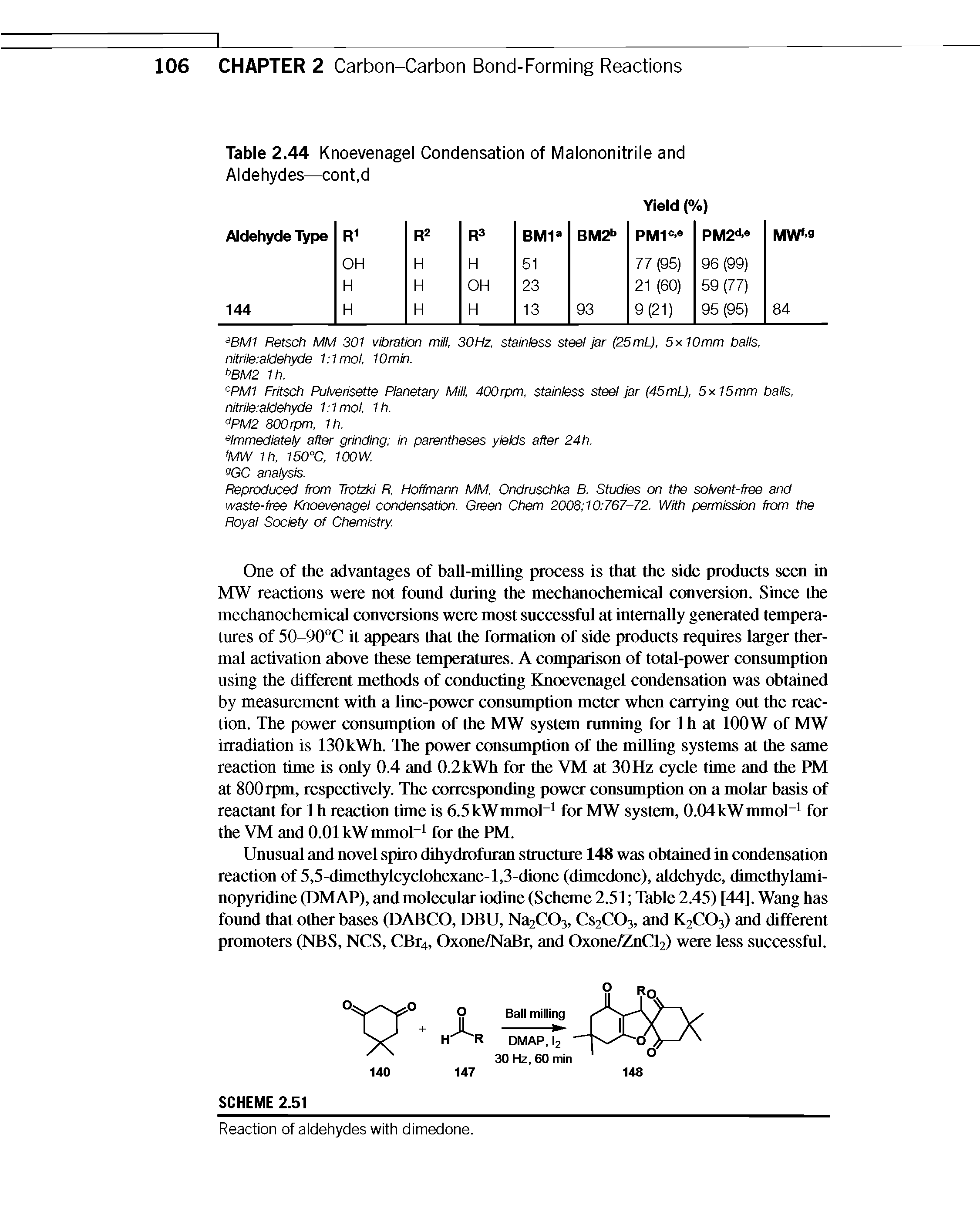 Table 2.44 Knoevenagel Condensation of Malononitrile and Aldehydes—cont,d...