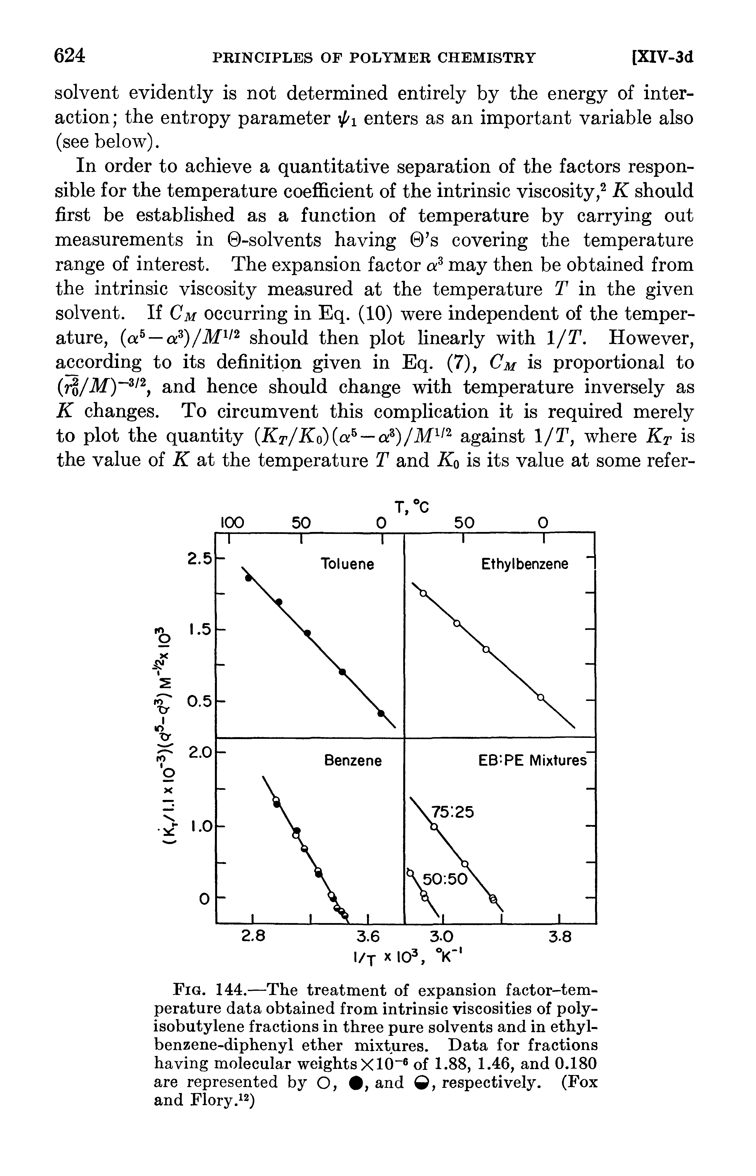 Fig. 144.—The treatment of expansion factor-temperature data obtained from intrinsic viscosities of polyisobutylene fractions in three pure solvents and in ethyl-benzene-diphenyl ether mixtures. Data for fractions having molecular weights Xl6 of 1.88, 1.46, and 0.180 are represented by O,, and Q, respectively. (Fox and Flory. 2)...
