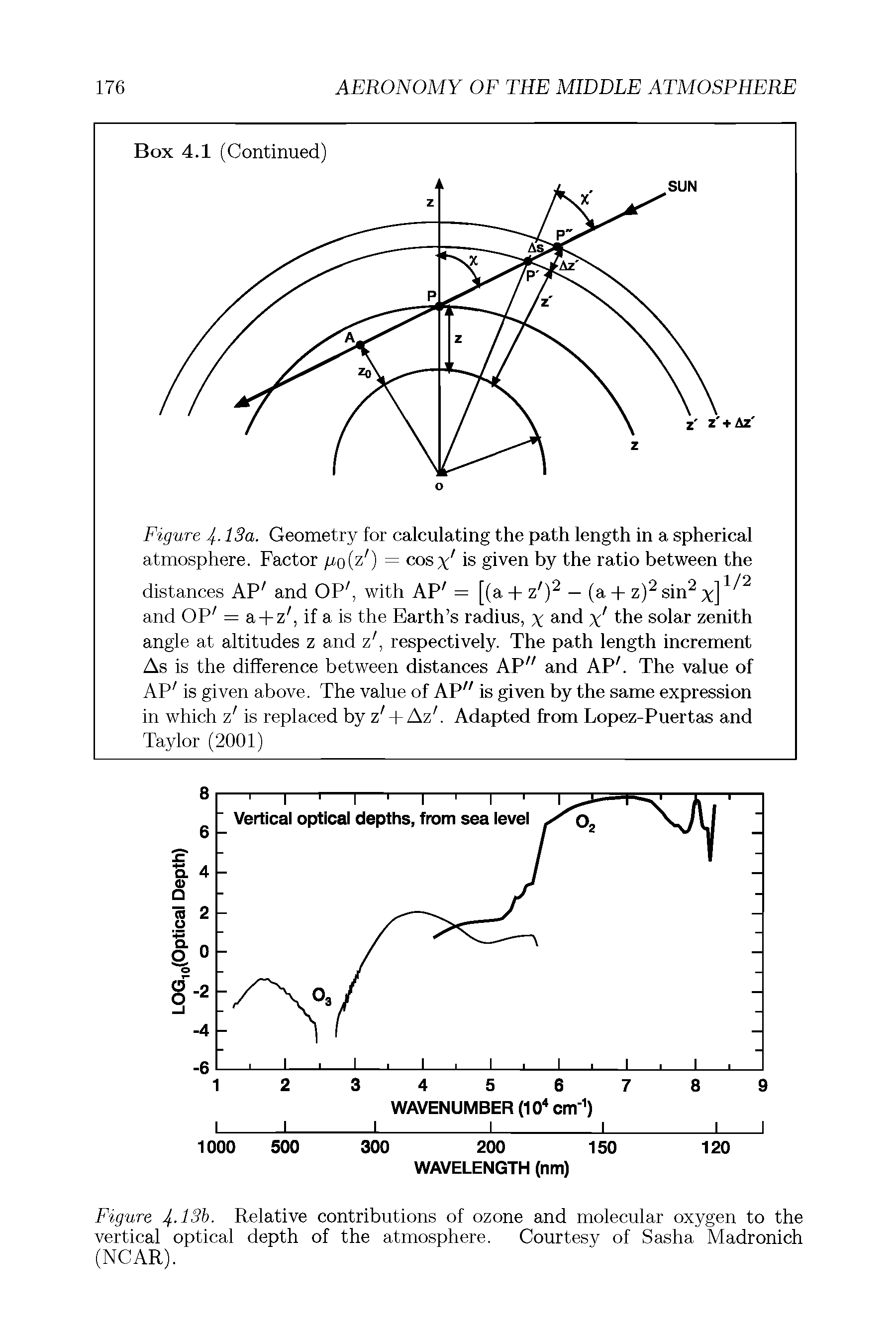 Figure 4-13a. Geometry for calculating the path length in a spherical atmosphere. Factor po(z0 = cosy is given by the ratio between the...