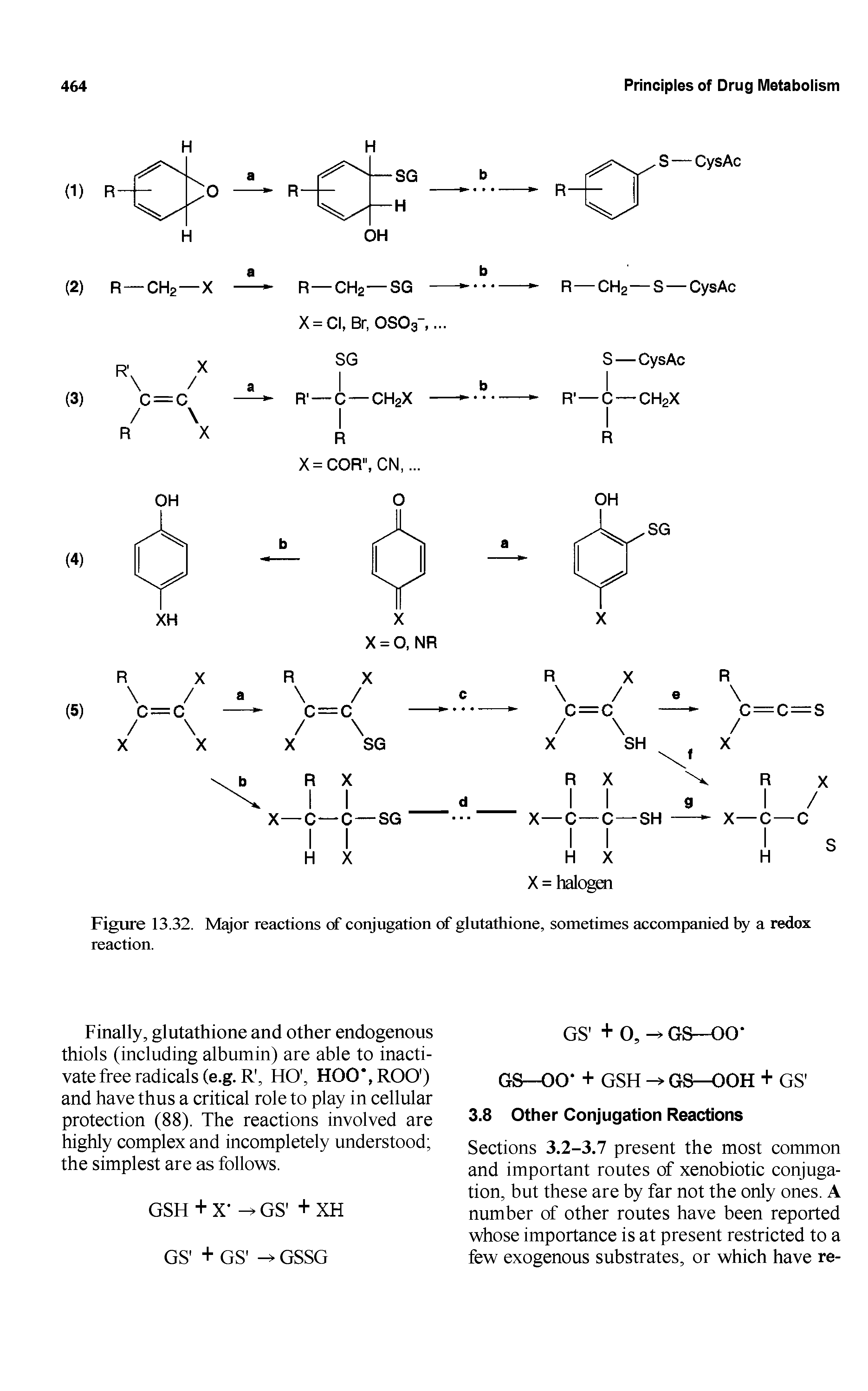 Figure 13.32. Major reactions of conjugation of glutathione, sometimes accompanied by a redox reaction.