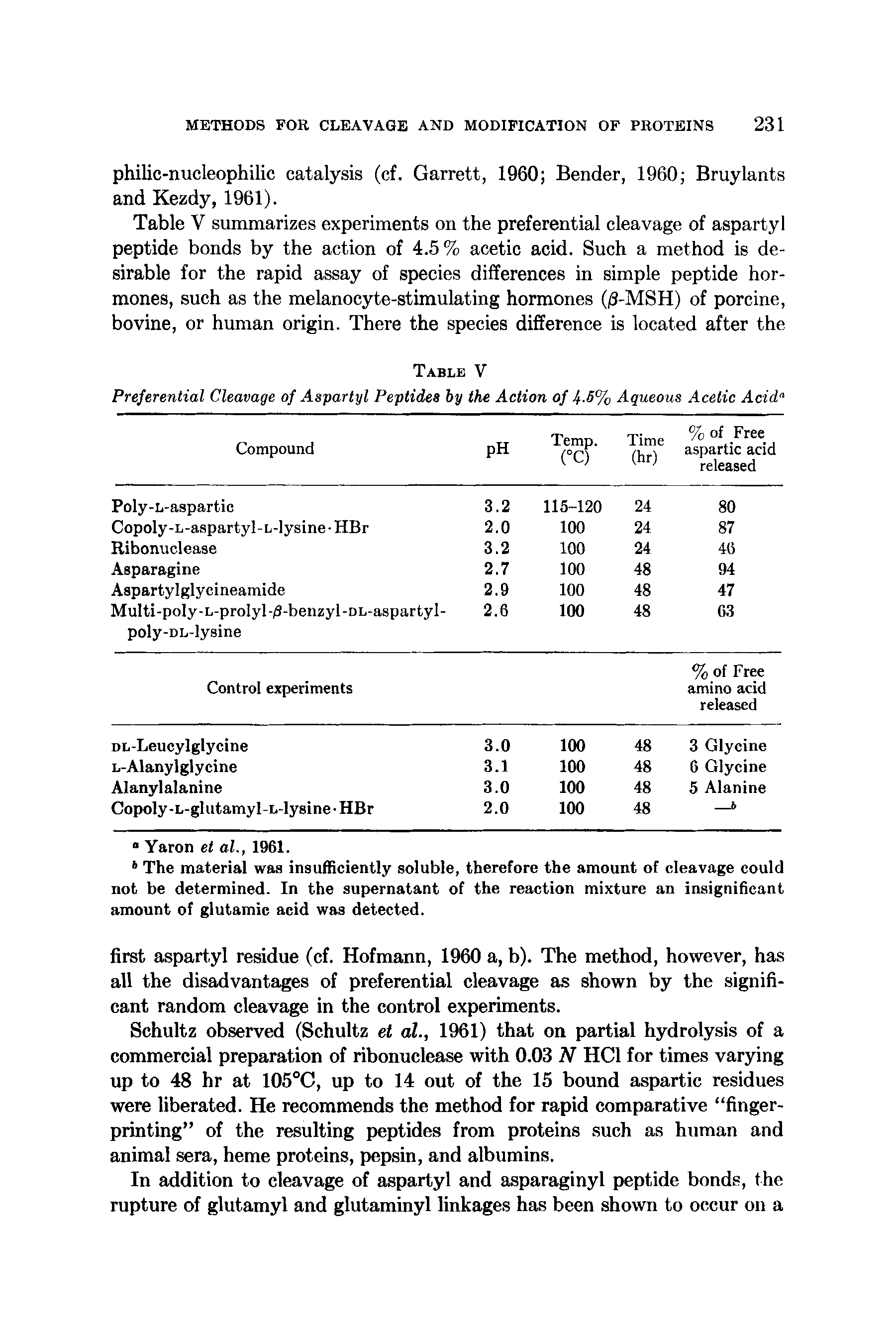 Table V summarizes experiments on the preferential cleavage of aspartyl peptide bonds by the action of 4.5% acetic acid. Such a method is desirable for the rapid assay of species differences in simple peptide hormones, such as the melanocyte-stimulating hormones (/3-MSH) of porcine, bovine, or human origin. There the species difference is located after the...