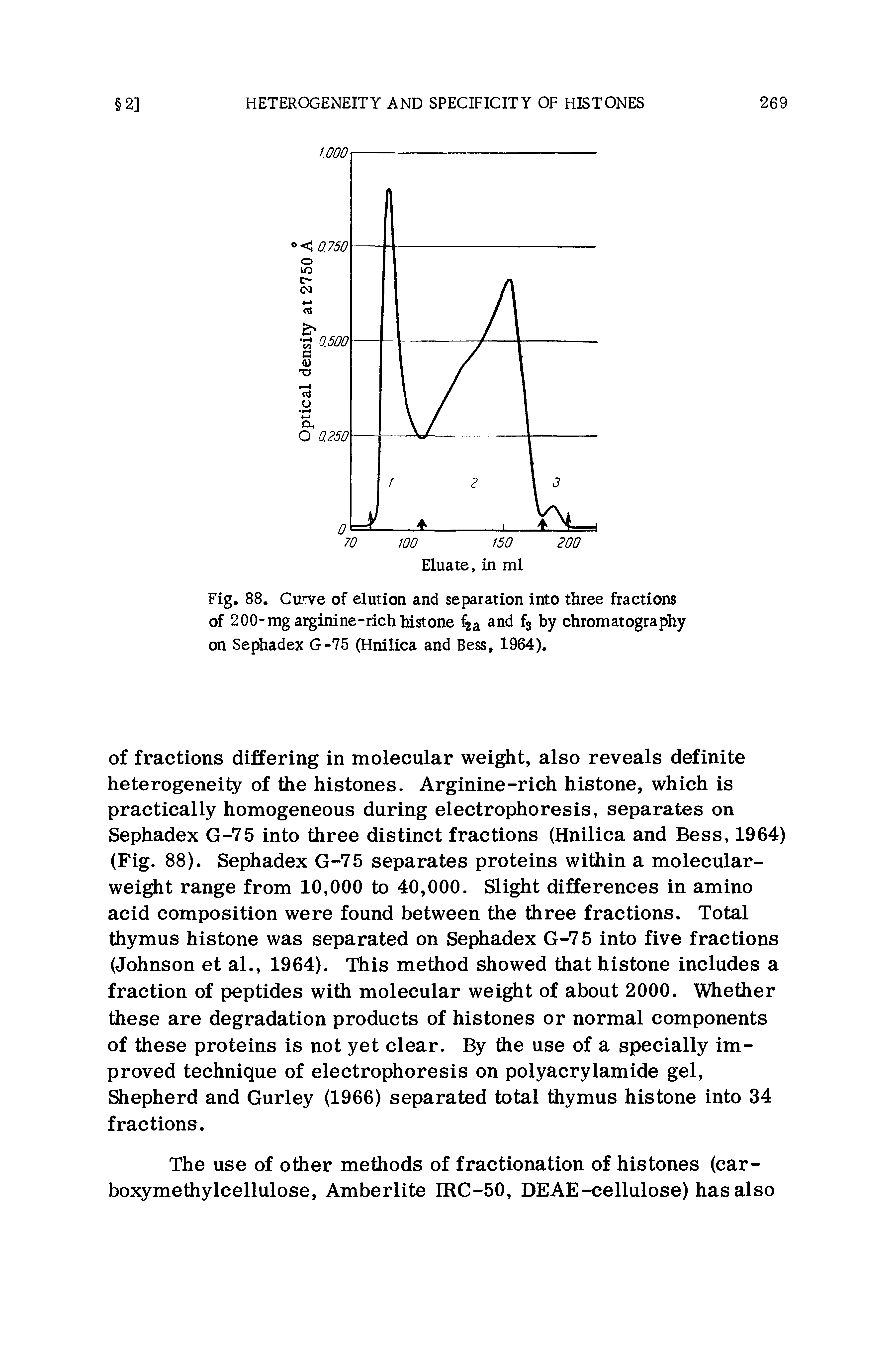 Fig. 88. Curve of elution and separation into three fractions of 200-mg arginine-rich histone f2a and by chromatography...