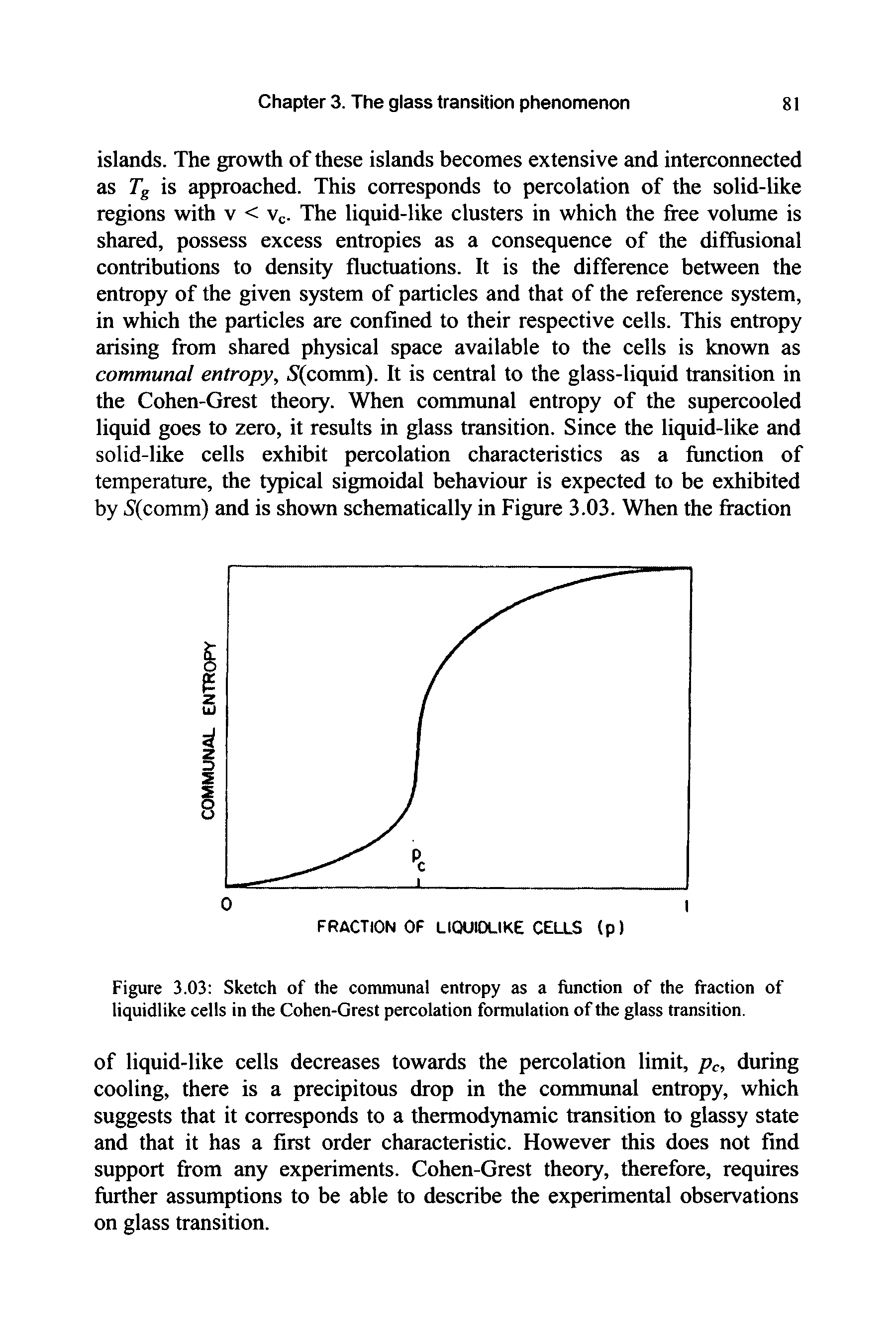 Figure 3.03 Sketch of the communal entropy as a function of the fraction of liquidlike cells in the Cohen-Grest percolation formulation of the glass transition.