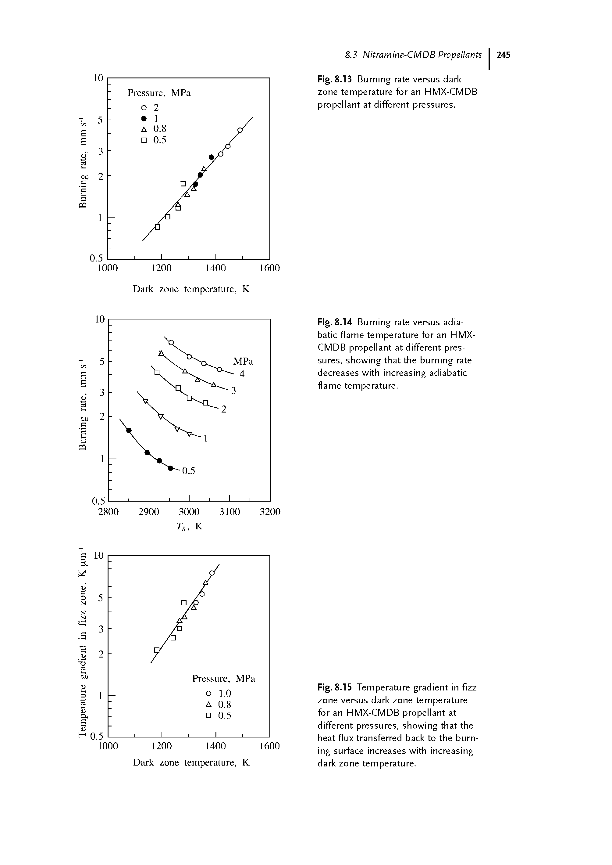 Fig. 8.13 Burning rate versus dark zone temperature for an HMX-CMDB propellant at different pressures.